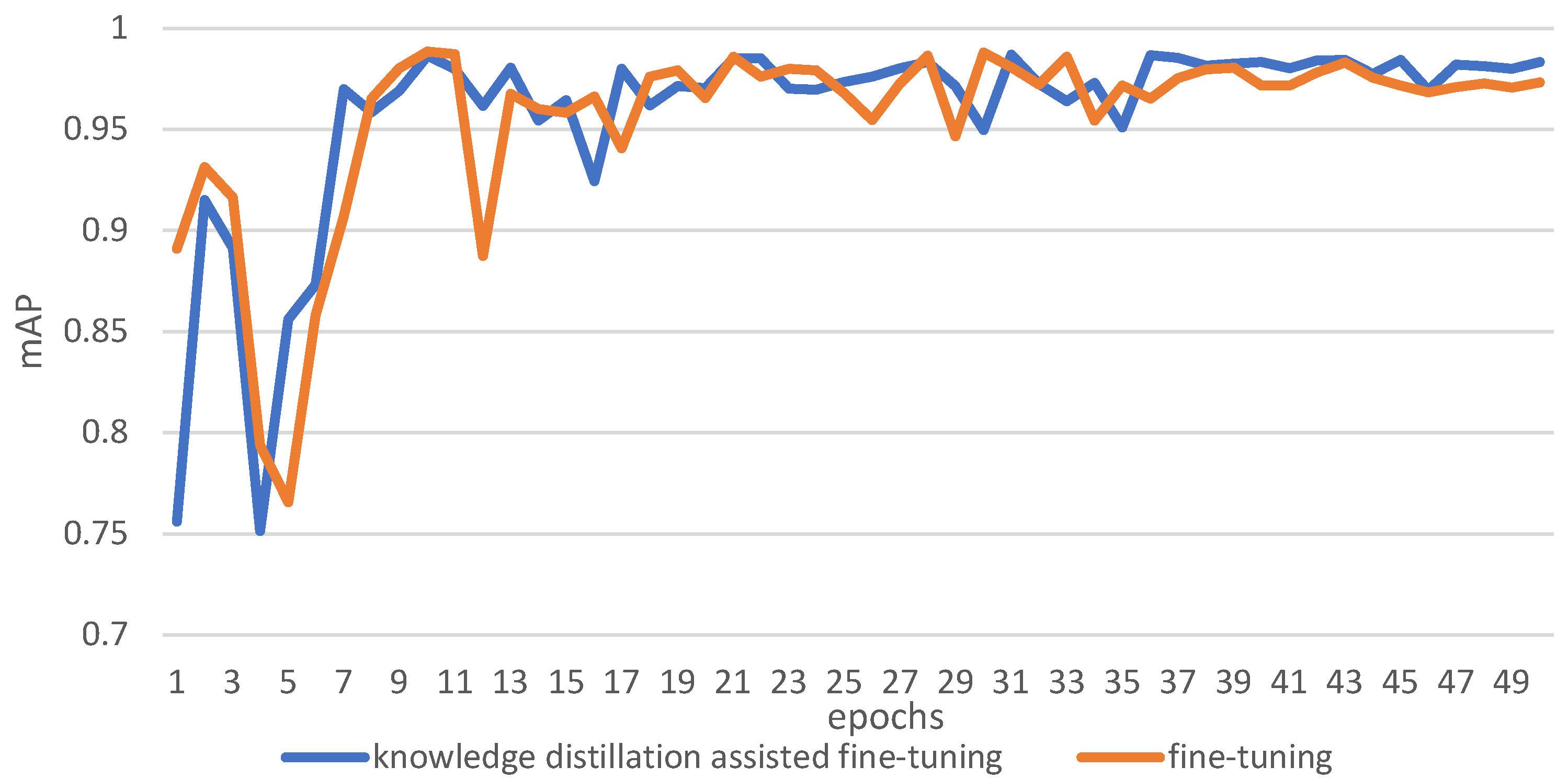 Agriculture 12 01202 g012