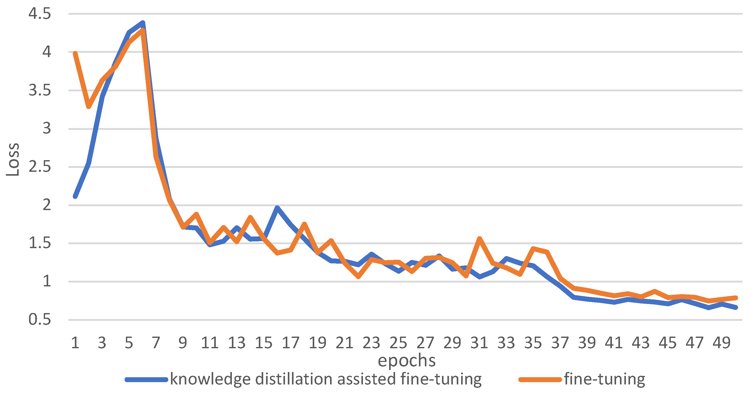 Agriculture 12 01202 g013