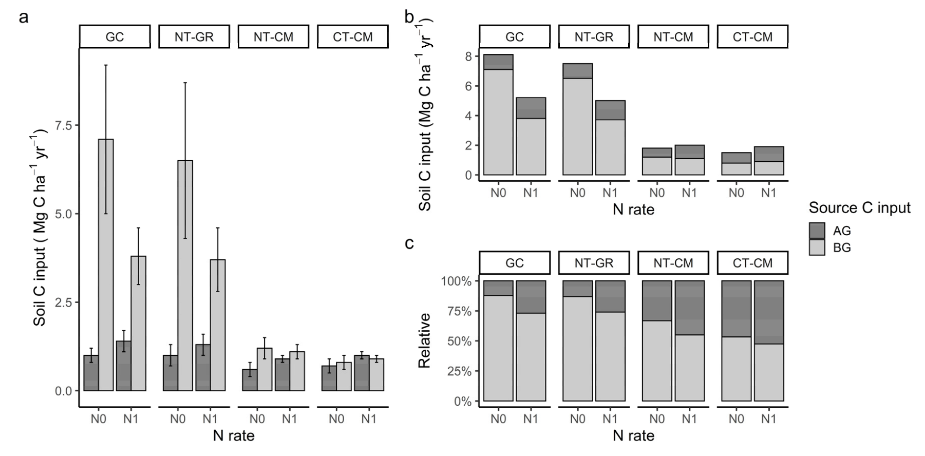 Agriculture 12 01204 g003