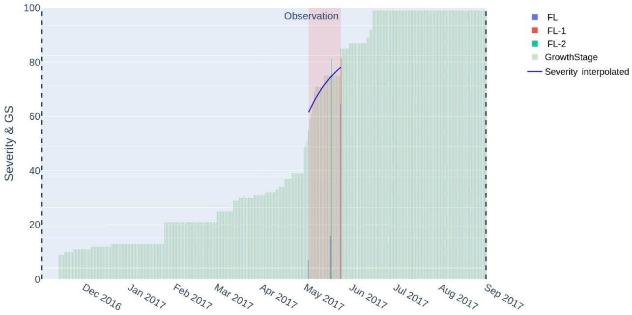 Agriculture 12 01206 g003