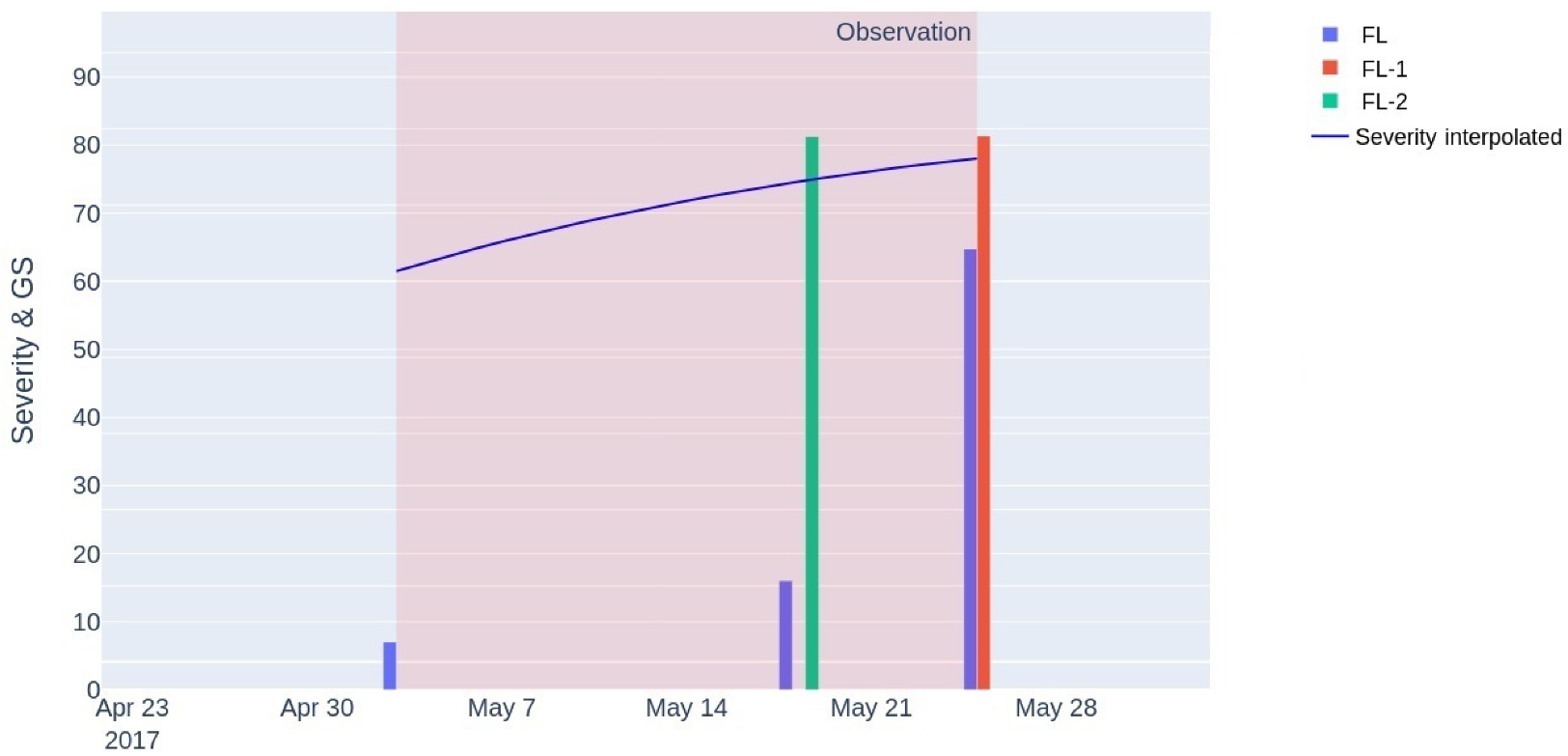 Agriculture 12 01206 g004