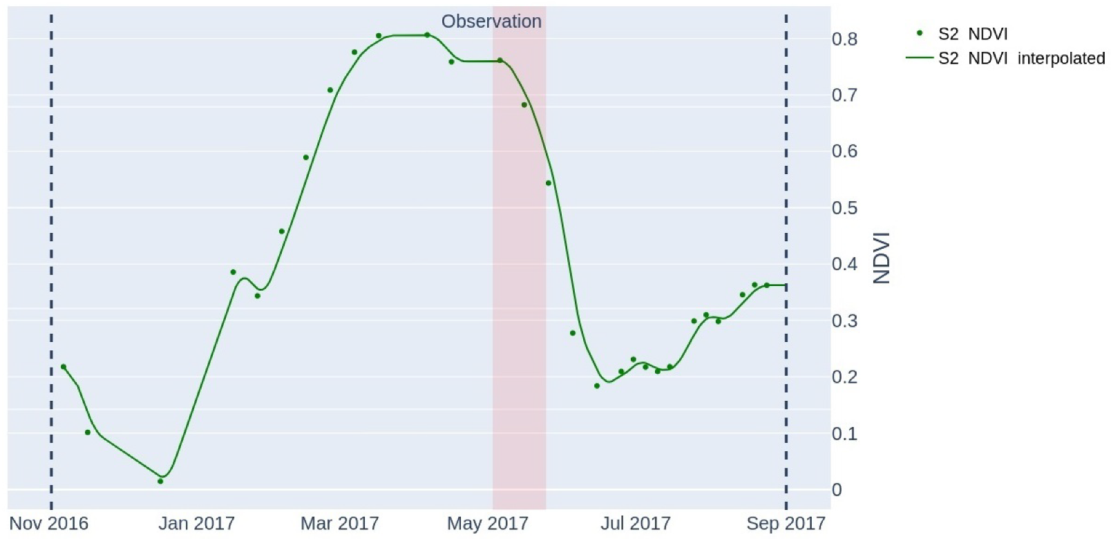 Agriculture 12 01206 g005