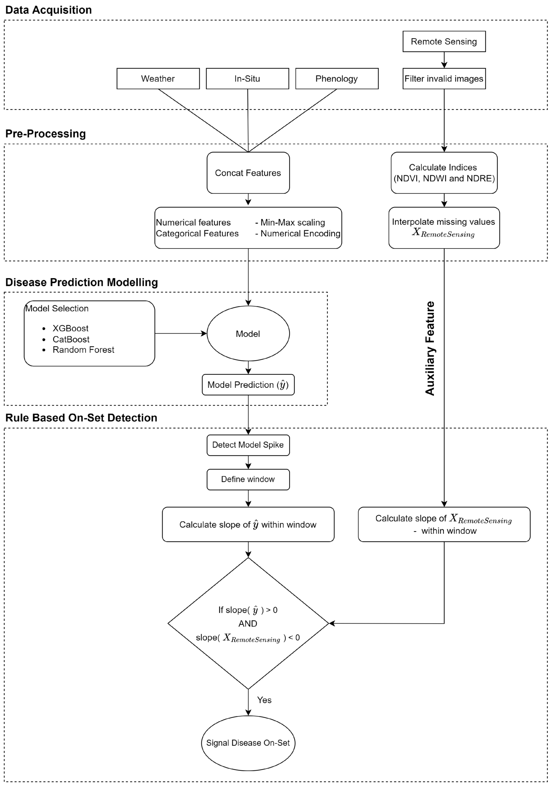 Agriculture 12 01206 g006