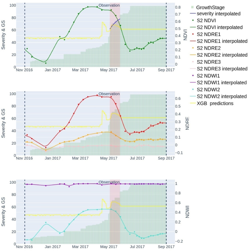 Agriculture 12 01206 g009