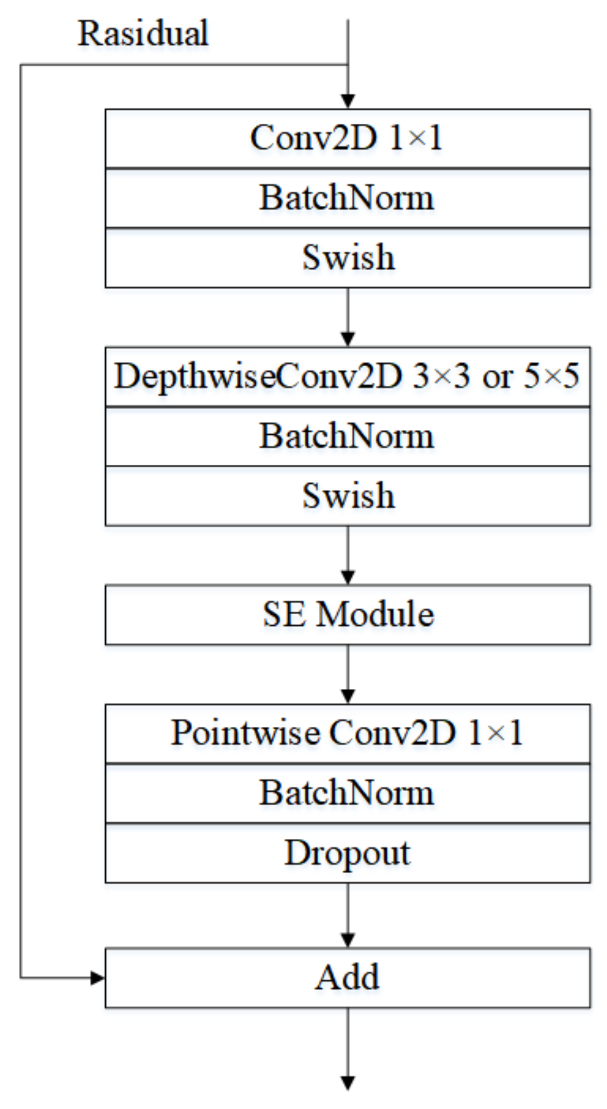 Agriculture 12 01207 g003