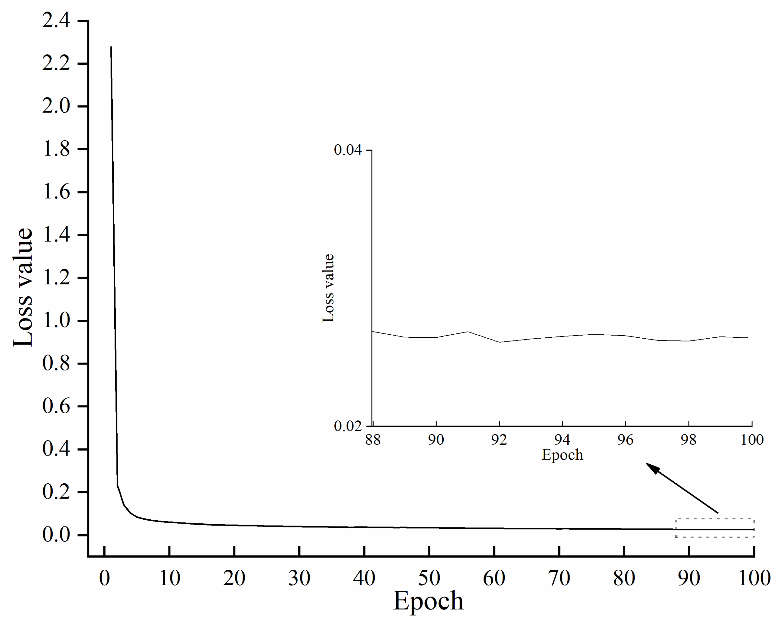 Agriculture 12 01207 g007
