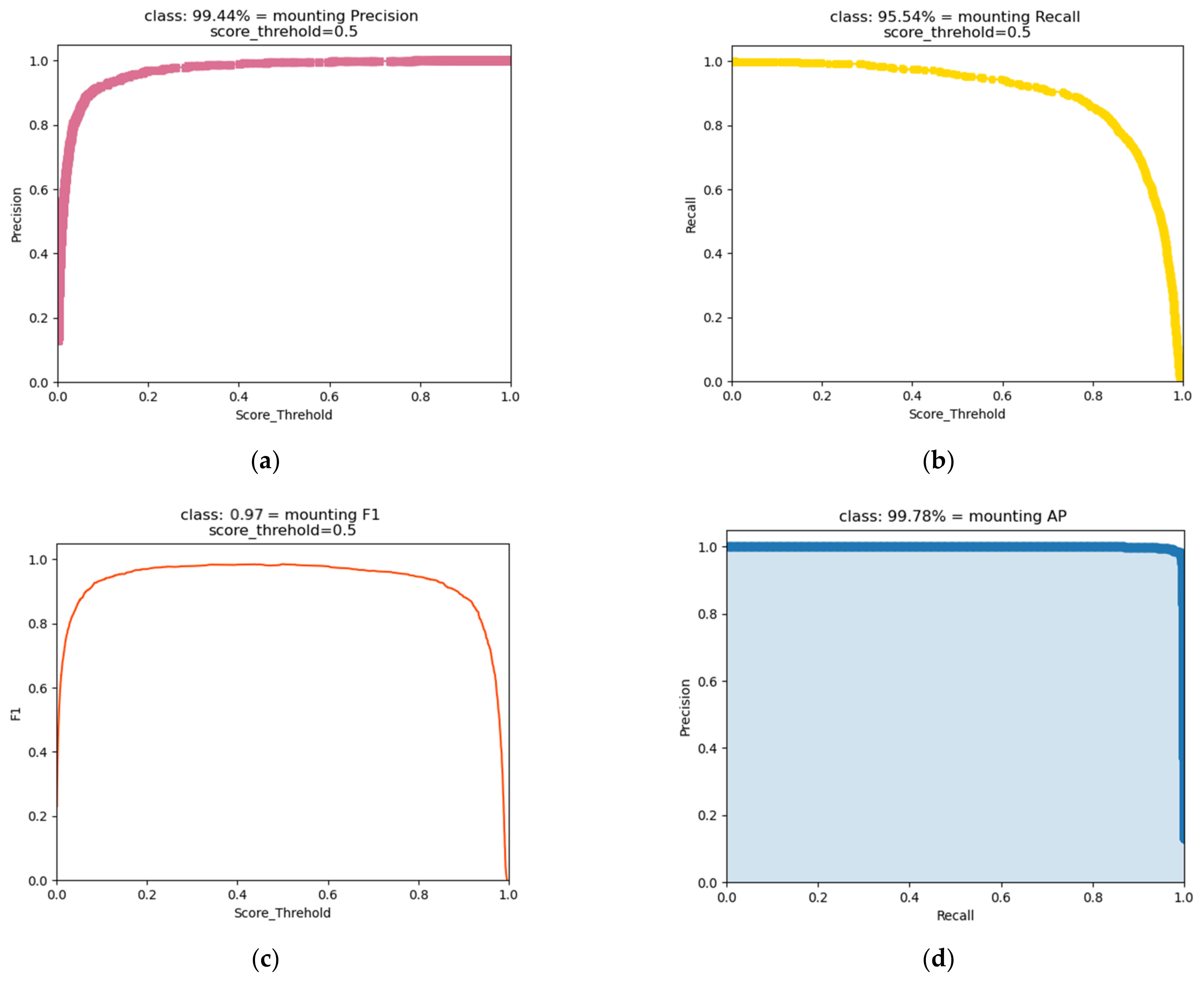 Agriculture 12 01207 g009