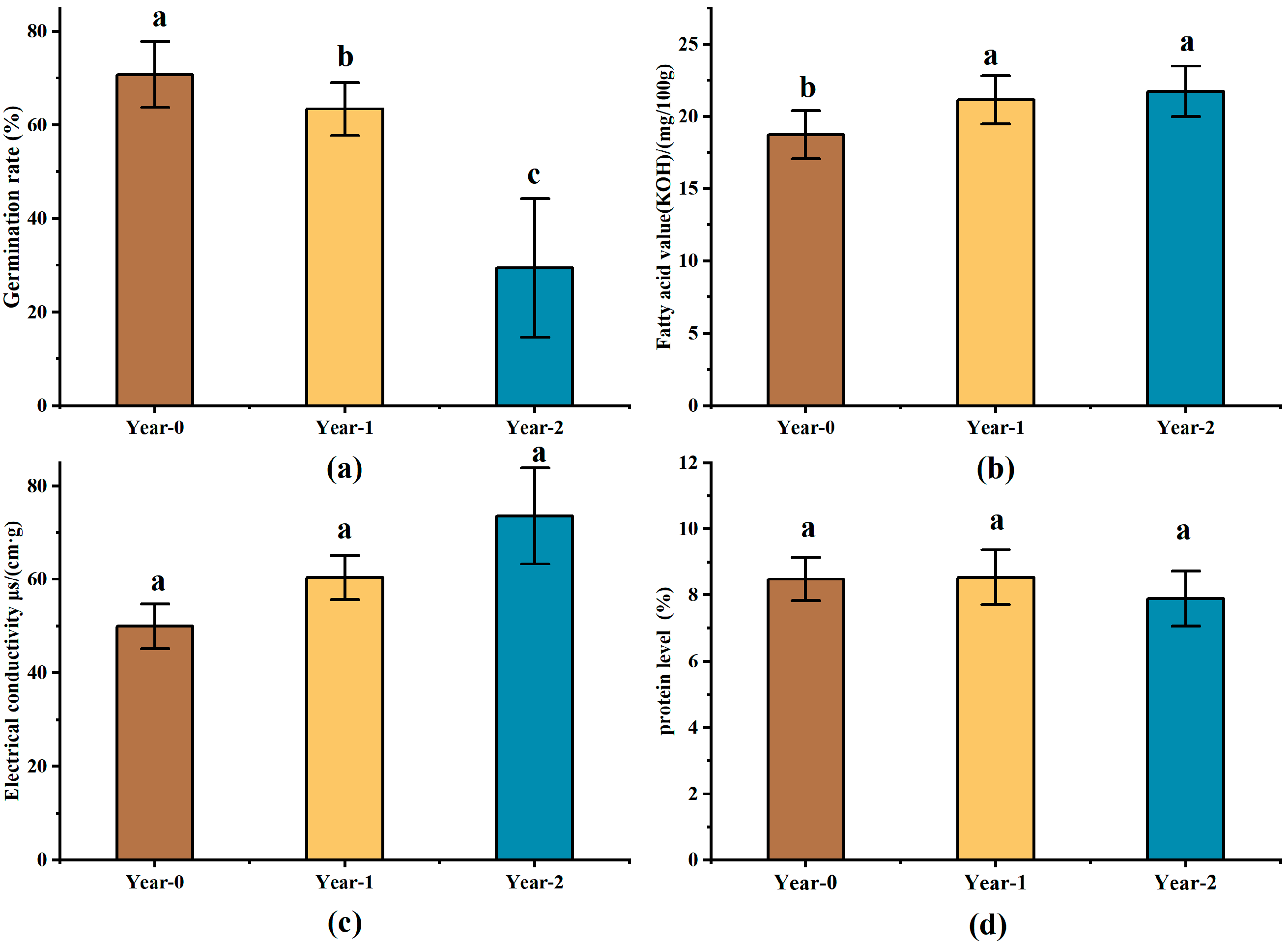 Agriculture 12 01211 g001