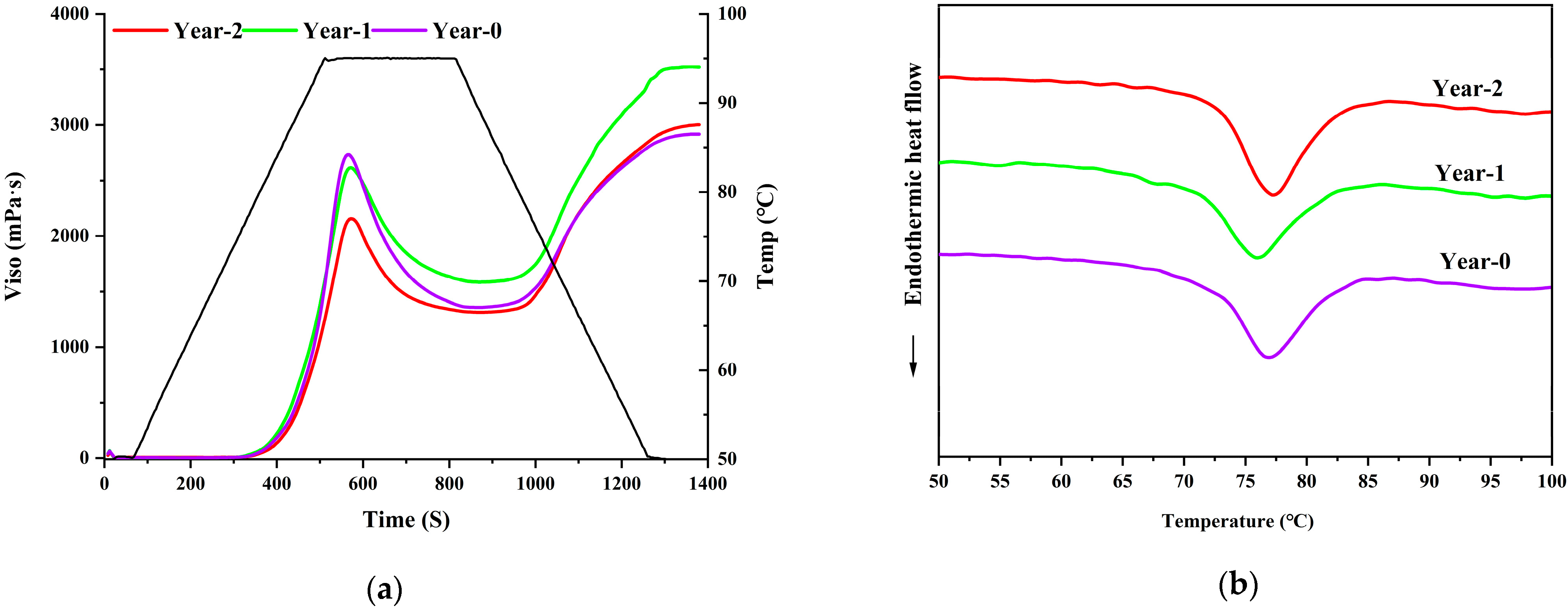 Agriculture 12 01211 g004