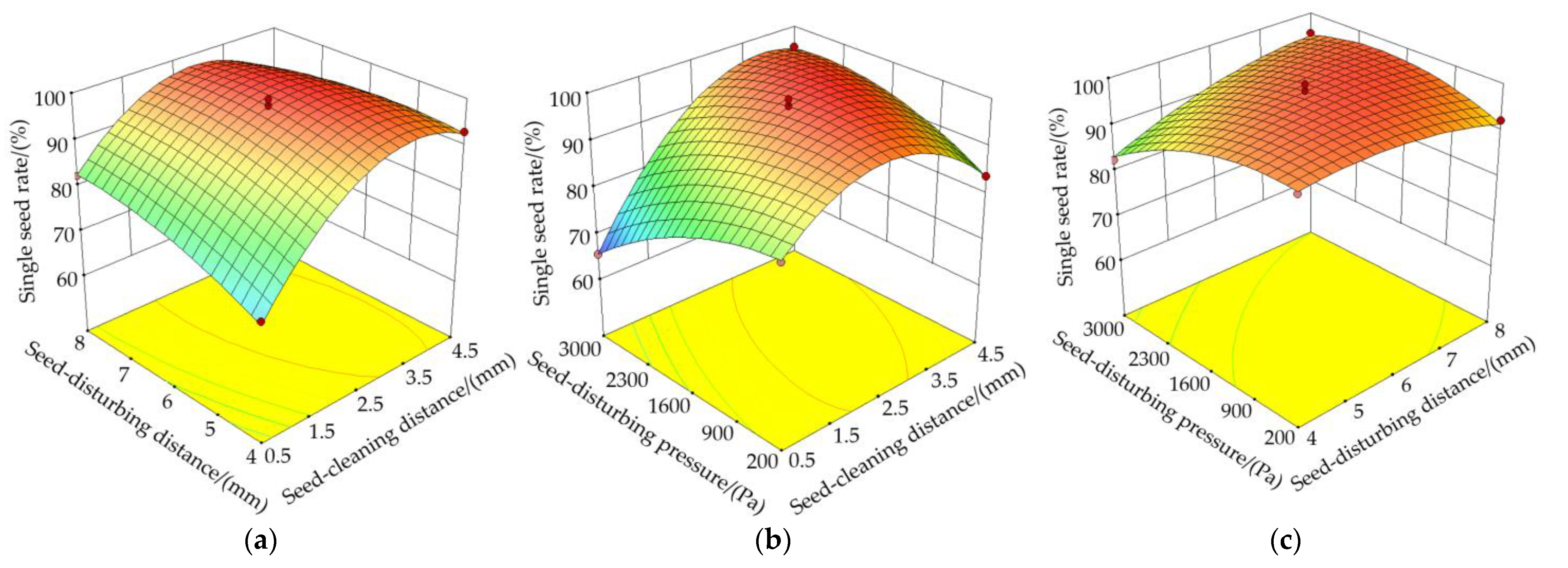 Agriculture 12 01217 g012a