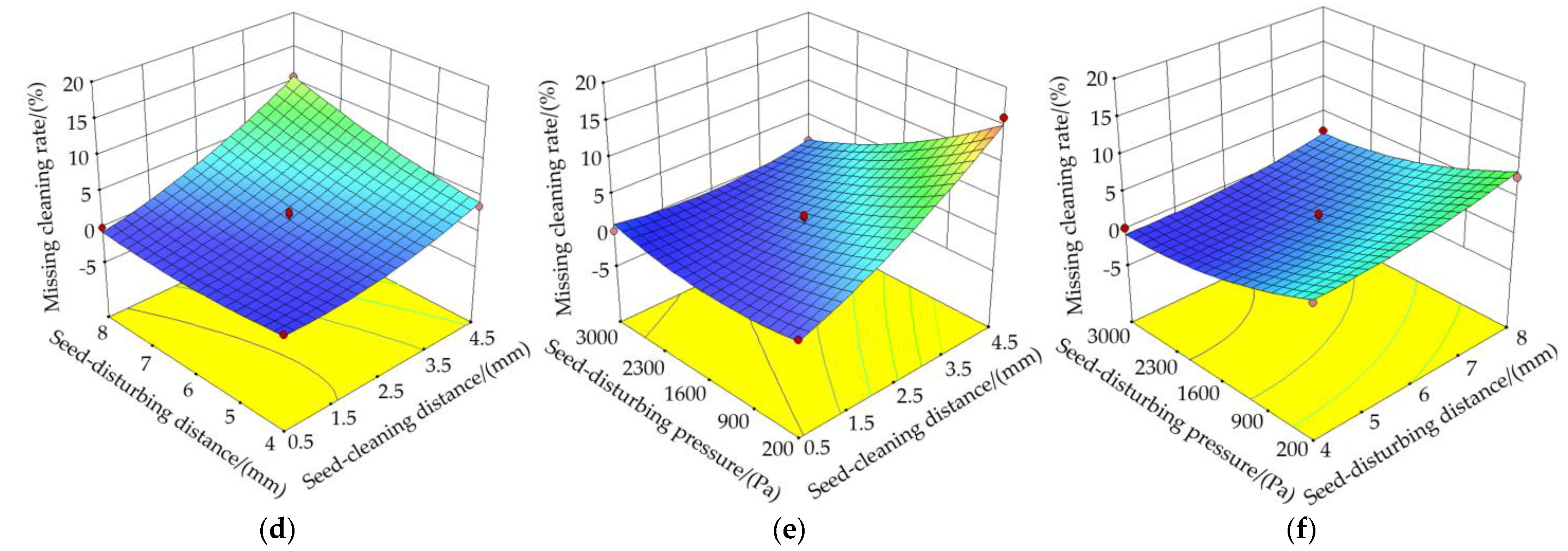 Agriculture 12 01217 g012b