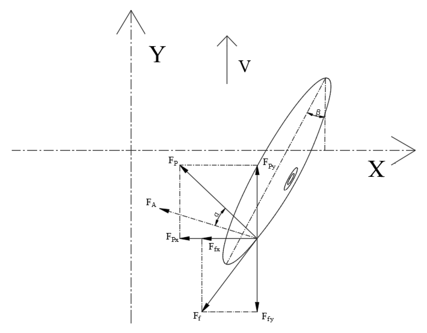 Agriculture 12 01218 g005