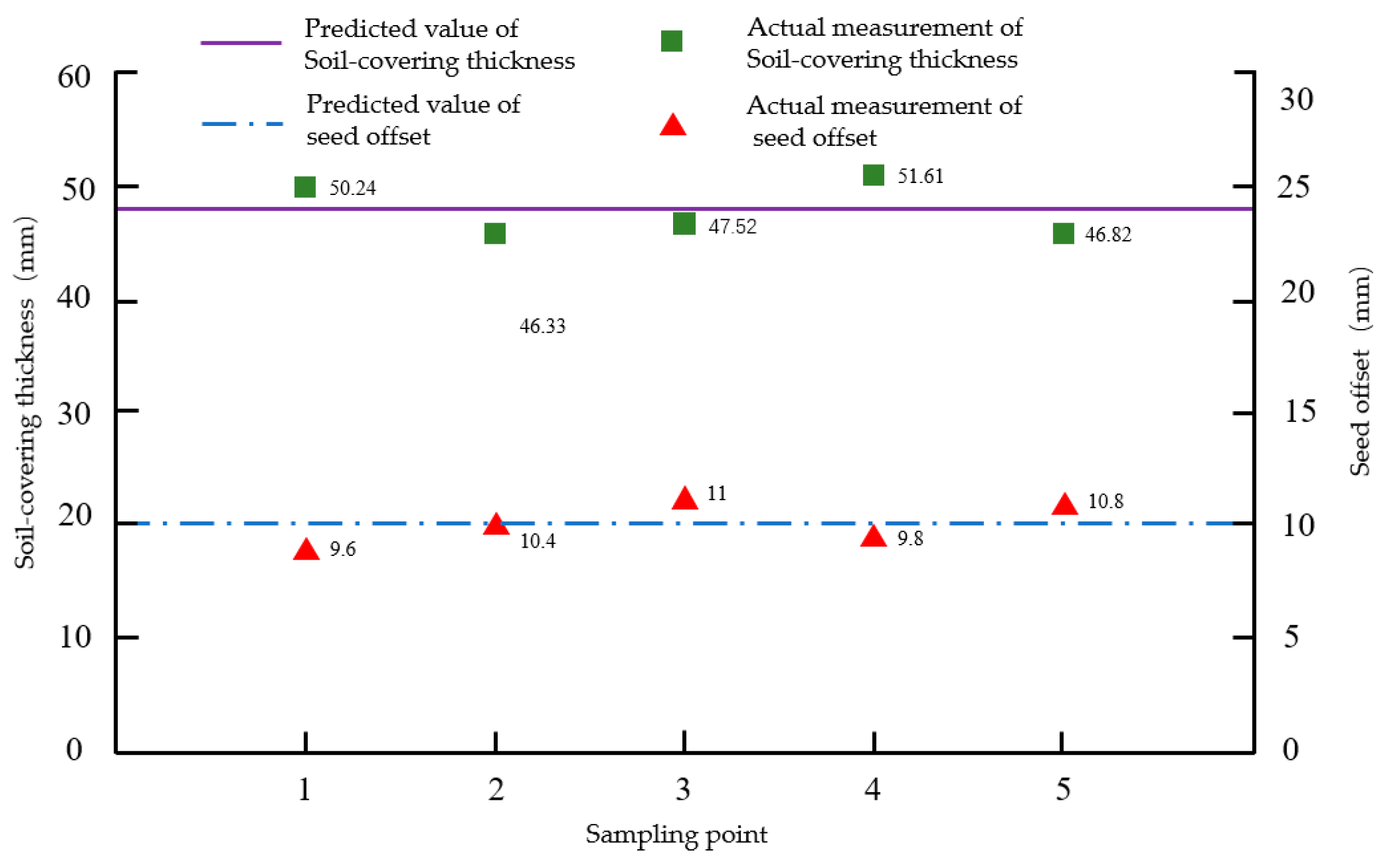 Agriculture 12 01218 g015
