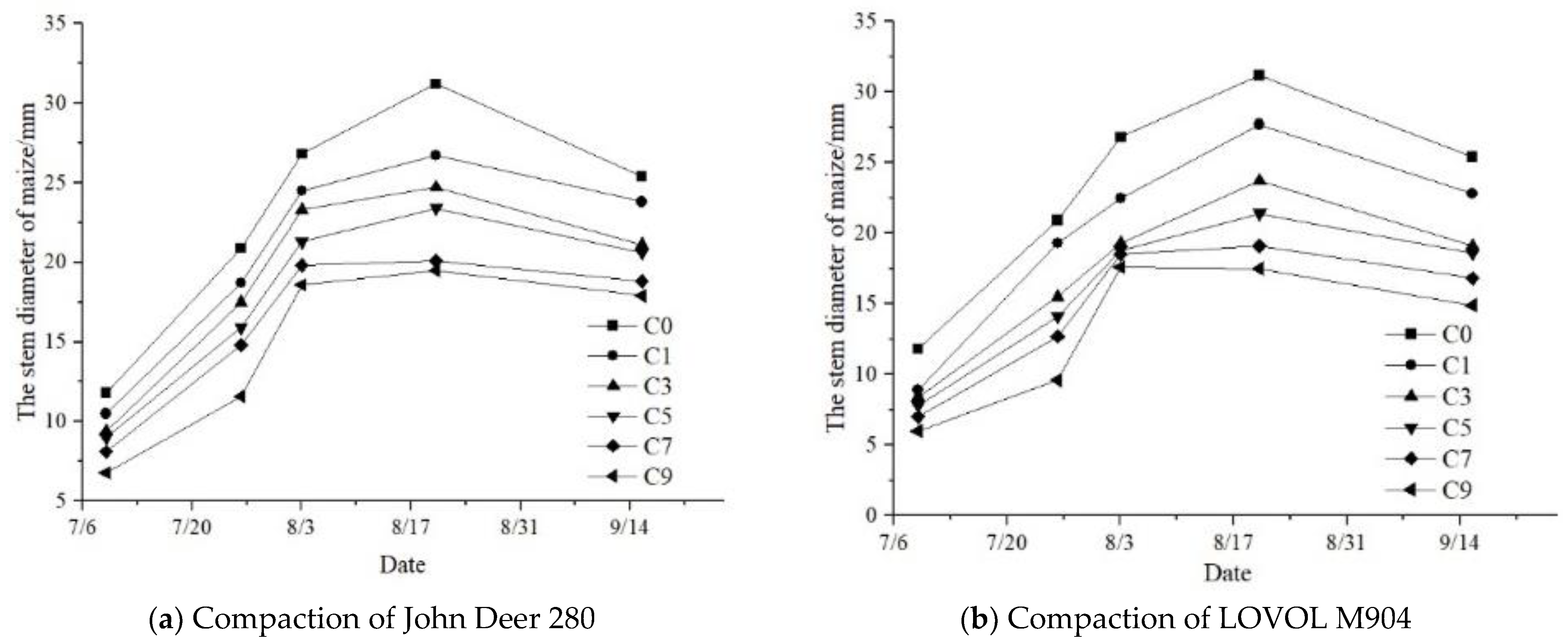 Agriculture 12 01220 g006