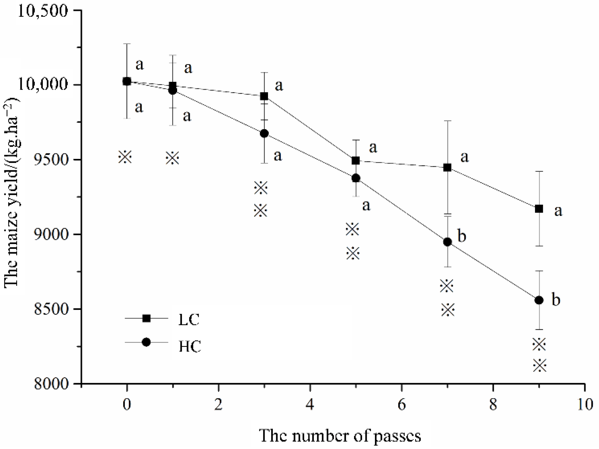 Agriculture 12 01220 g010