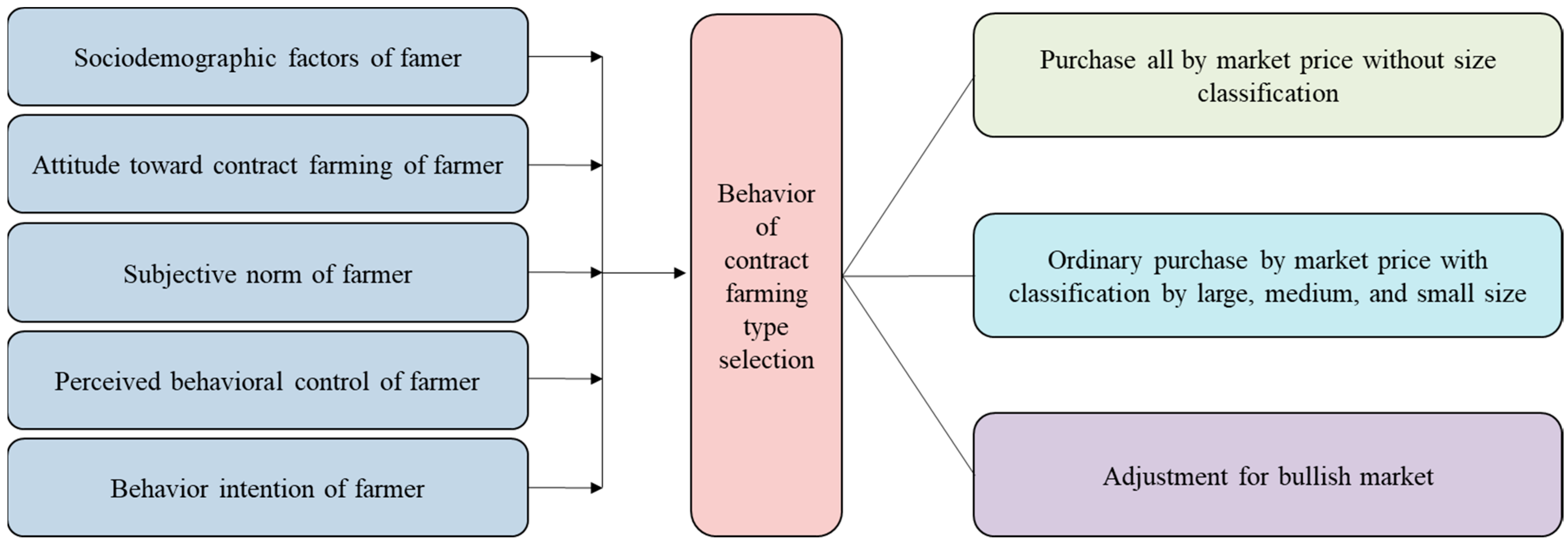 Agriculture 12 01221 g001