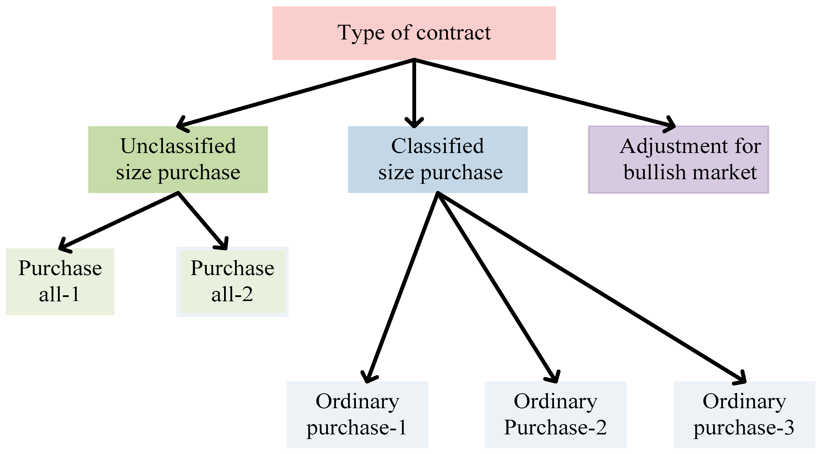 Agriculture 12 01221 g002