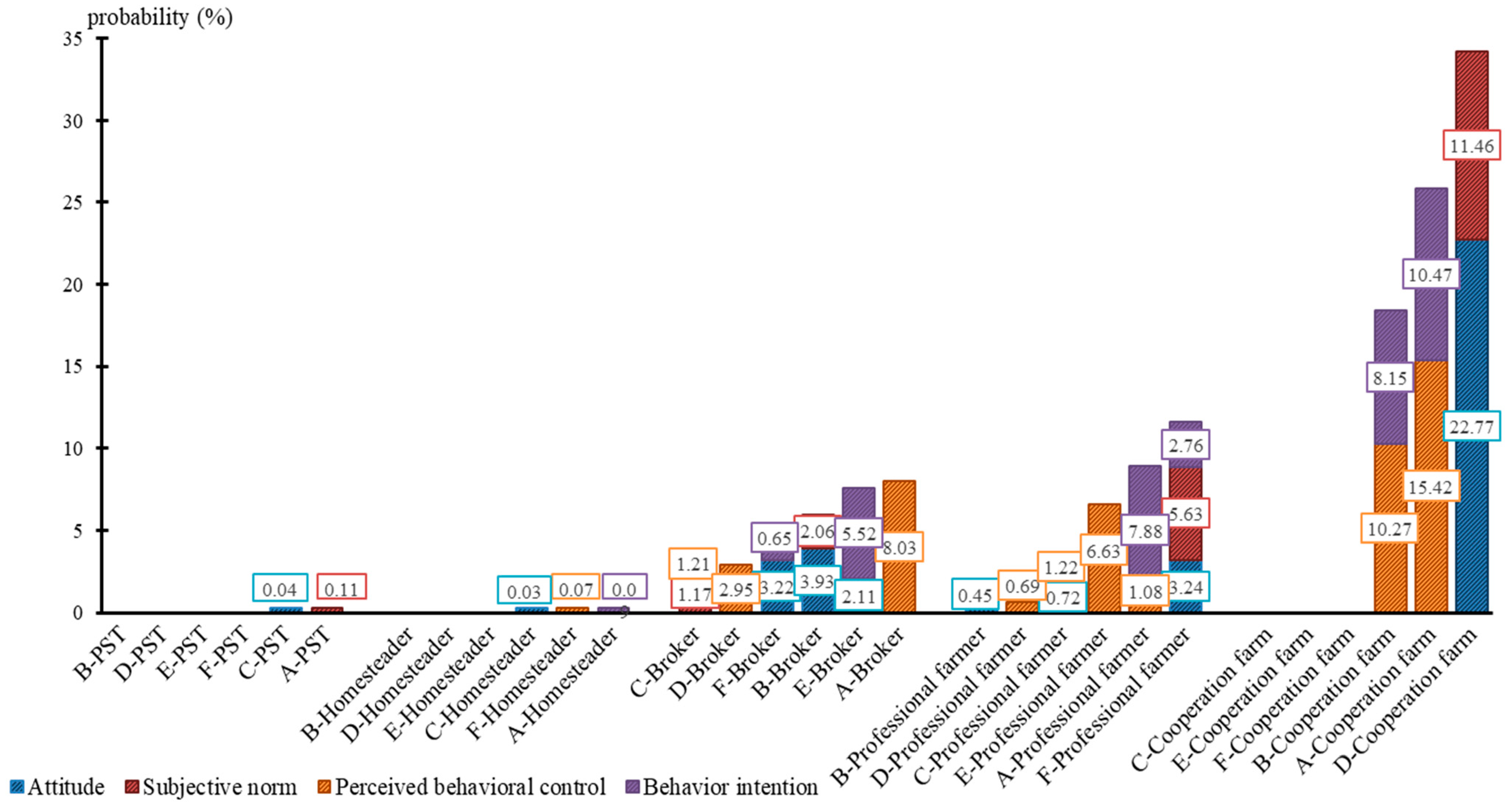 Agriculture 12 01221 g003