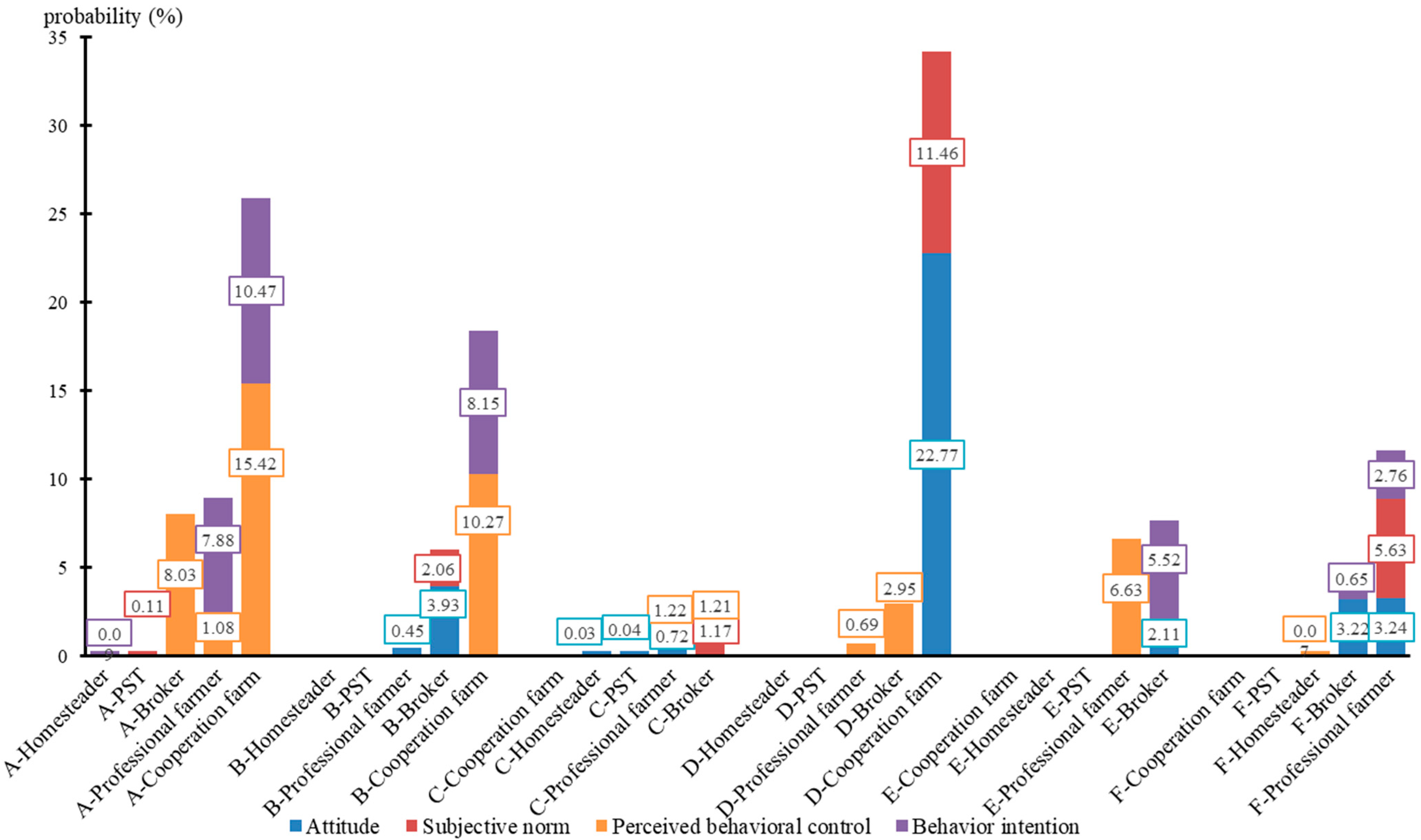 Agriculture 12 01221 g004