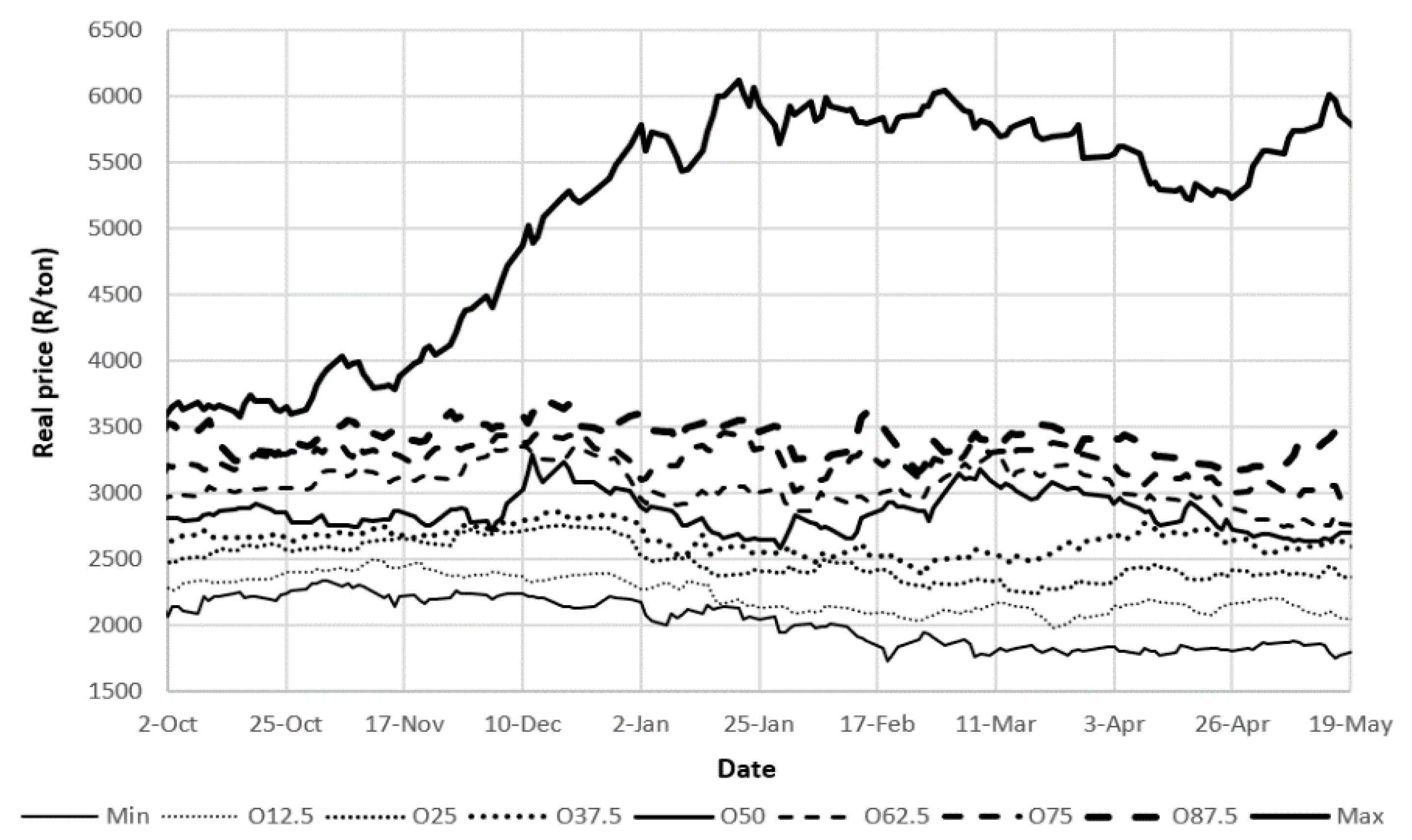 Agriculture 12 01227 g001