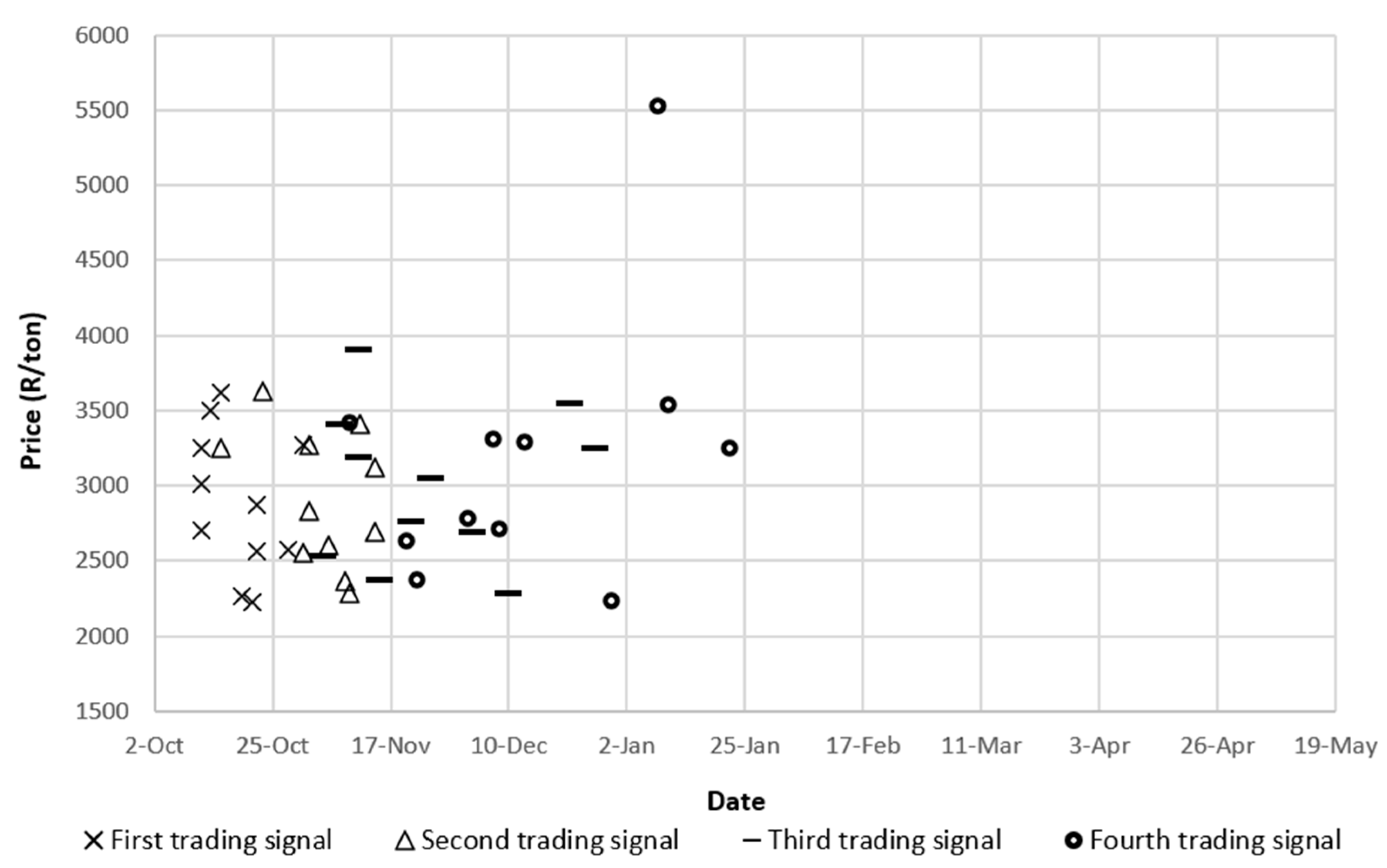 Agriculture 12 01227 g003