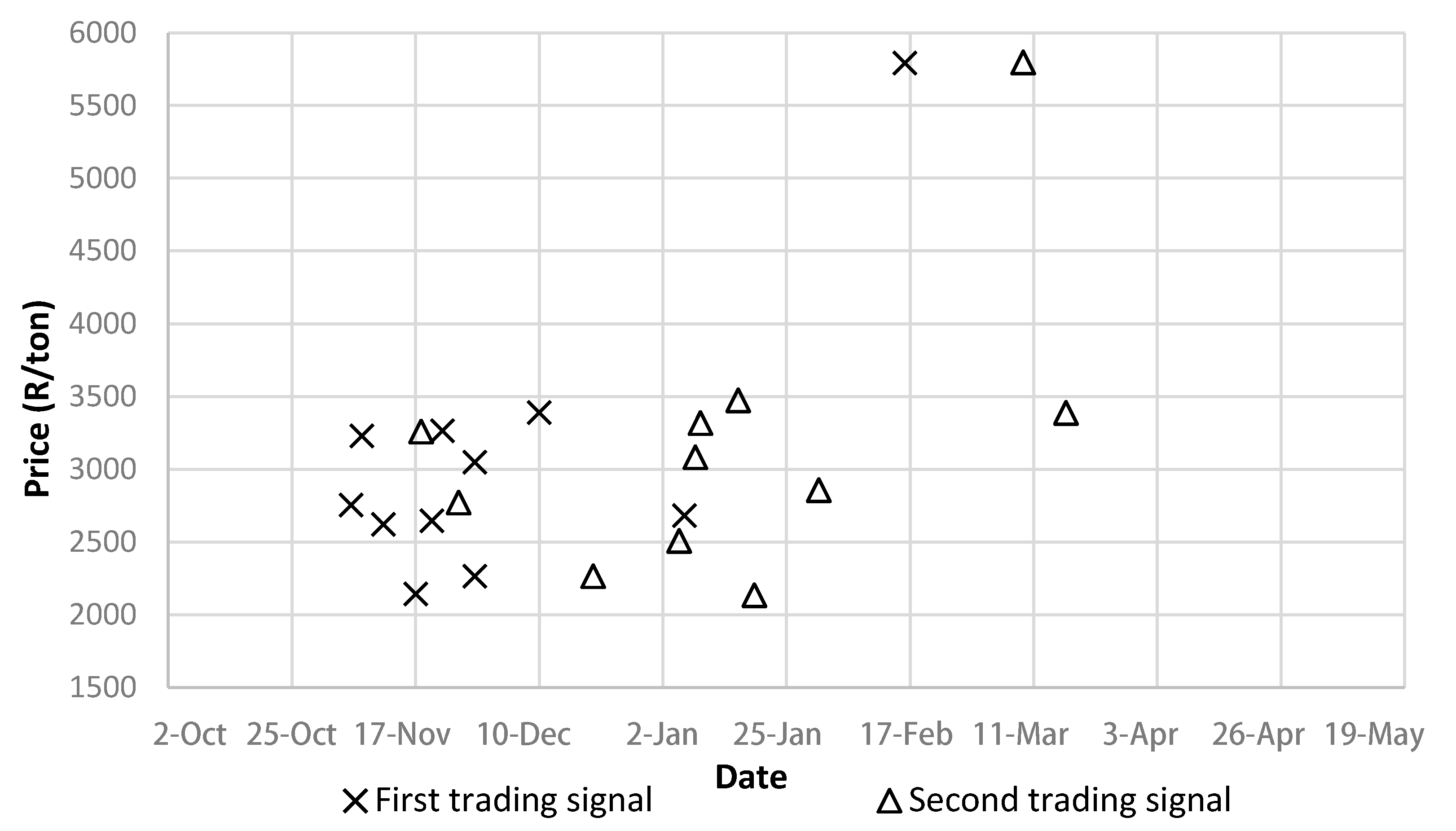Agriculture 12 01227 g004