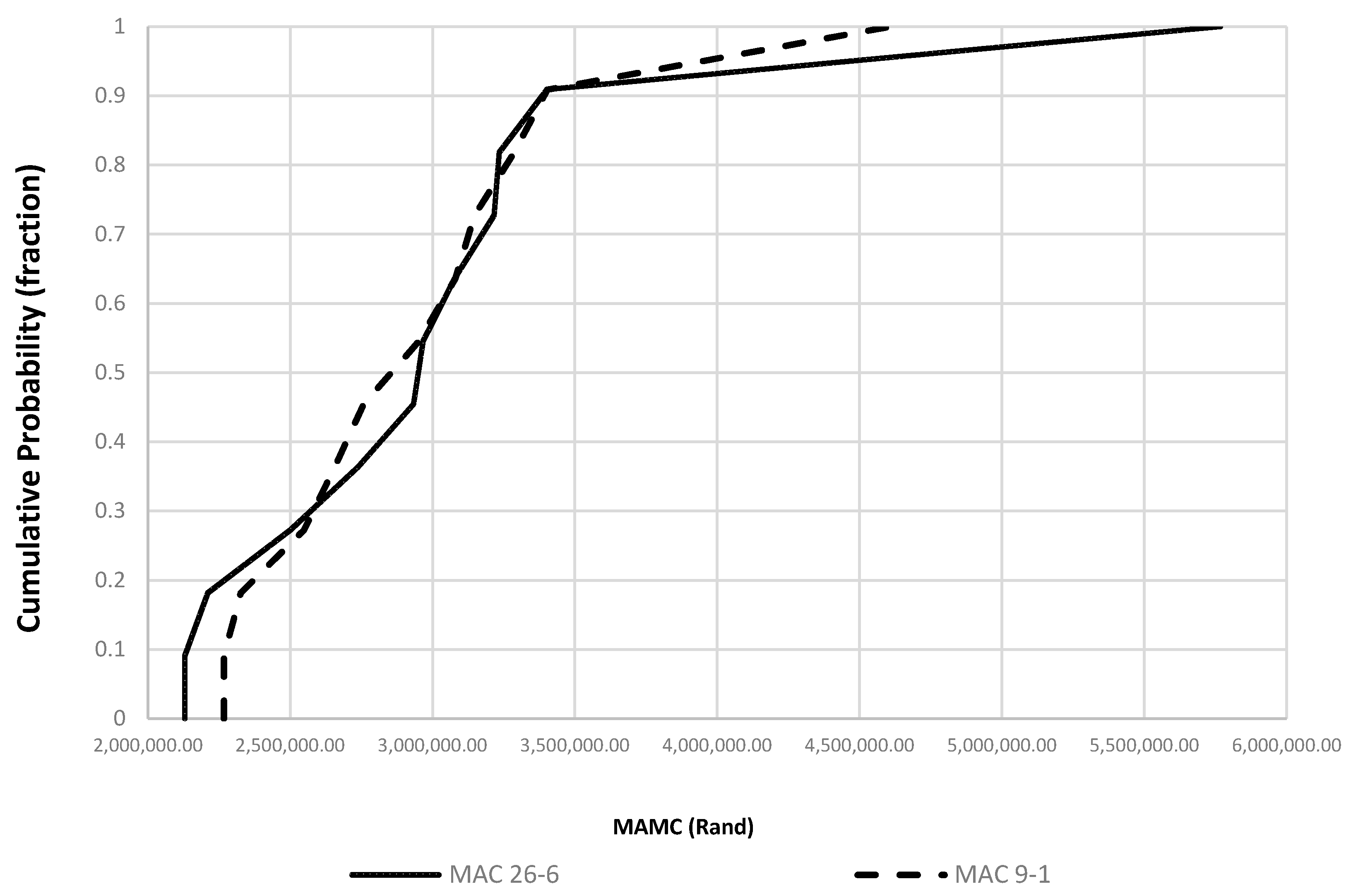 Agriculture 12 01227 g005