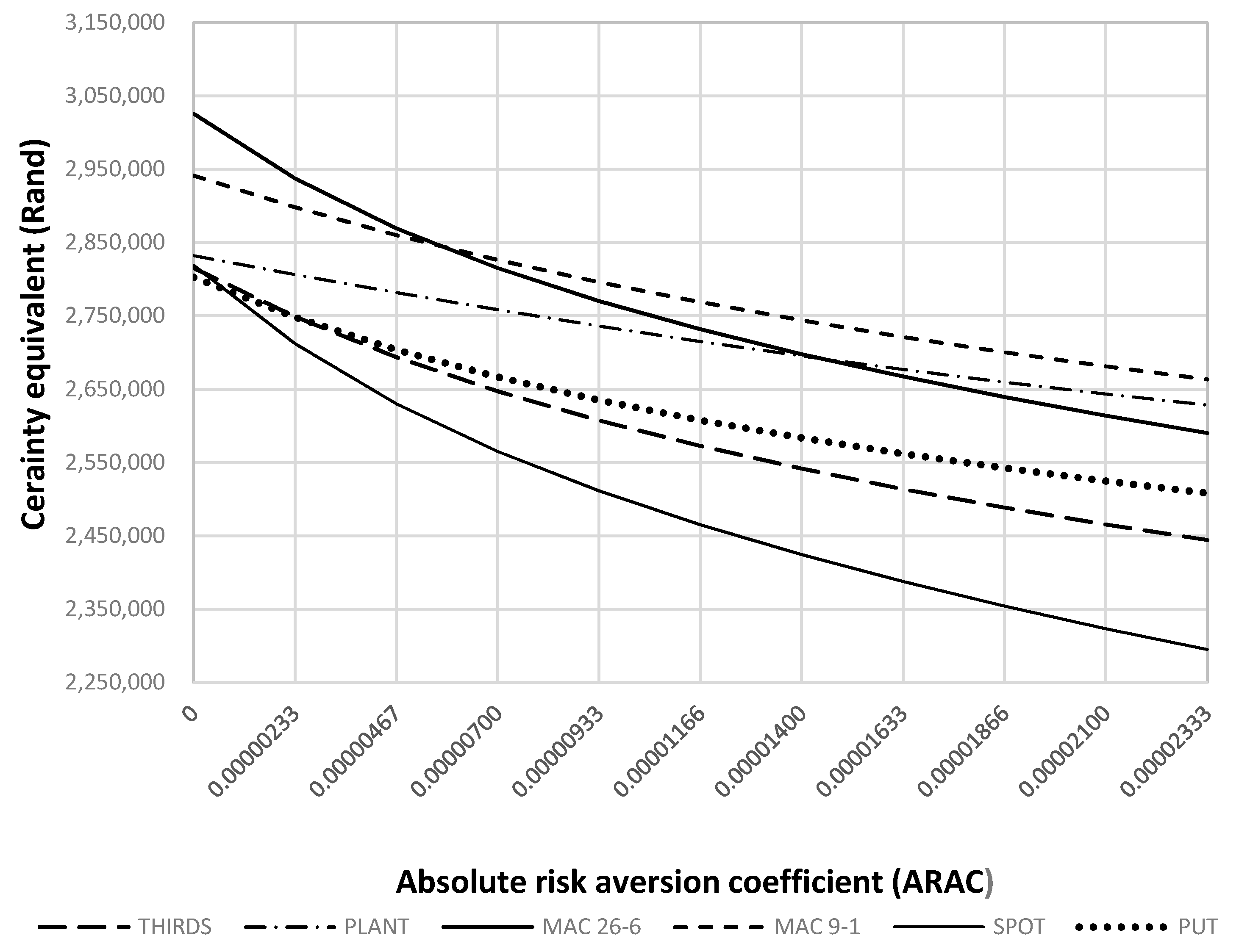 Agriculture 12 01227 g006