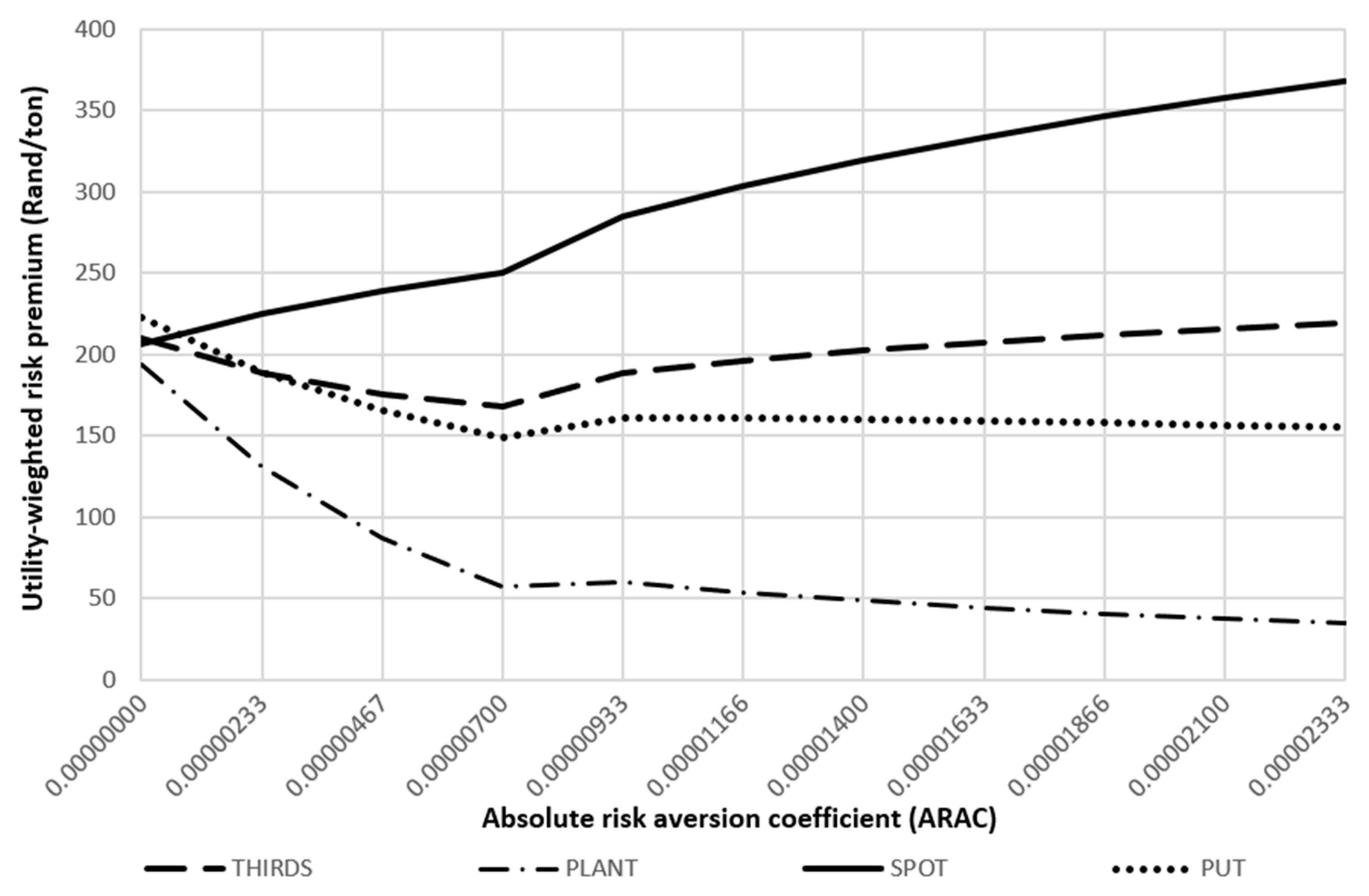 Agriculture 12 01227 g007