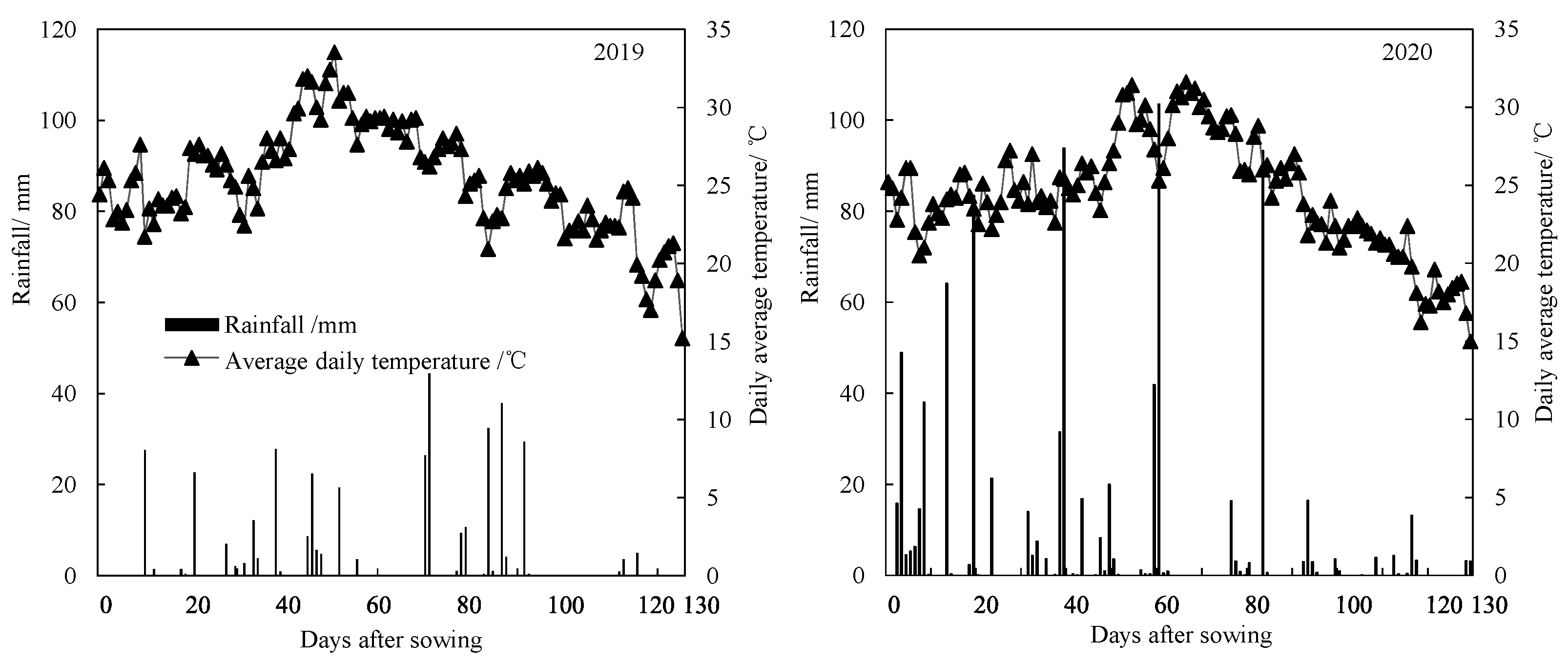 Agriculture 12 01230 g001