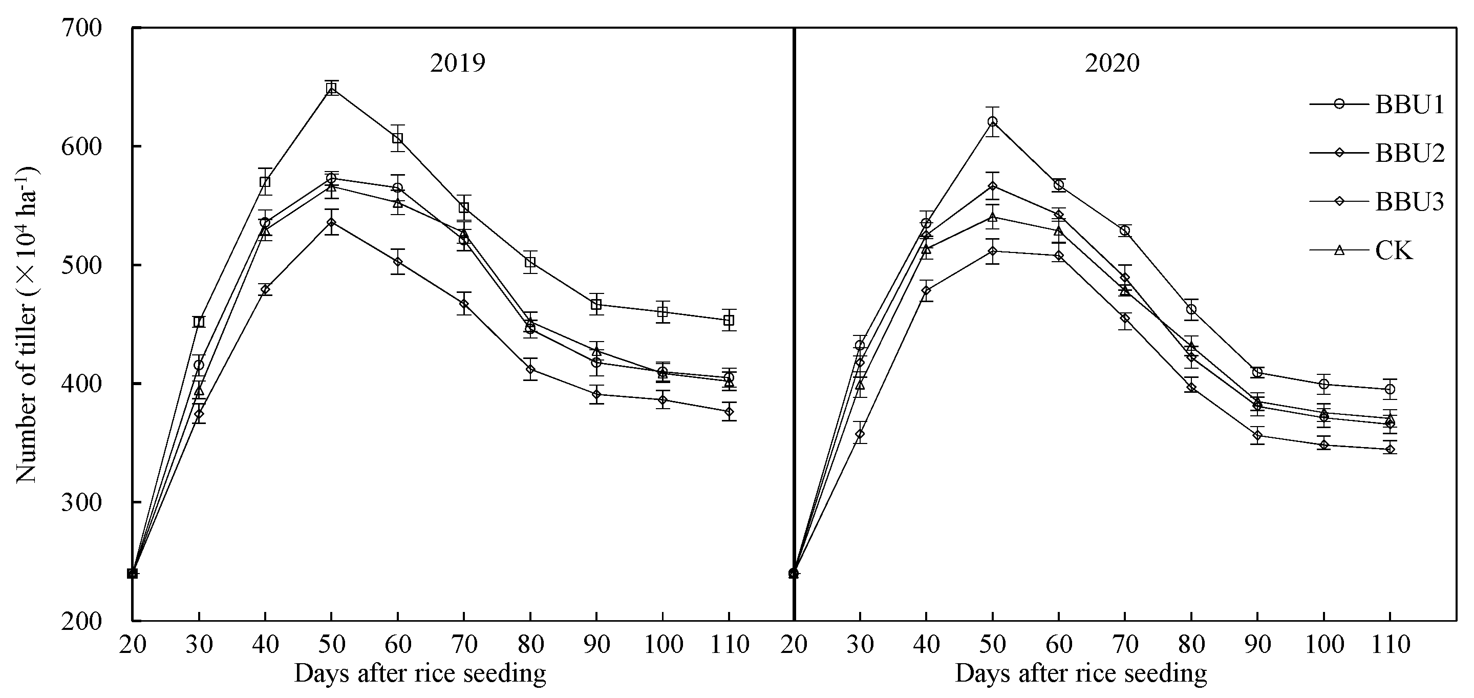 Agriculture 12 01230 g003