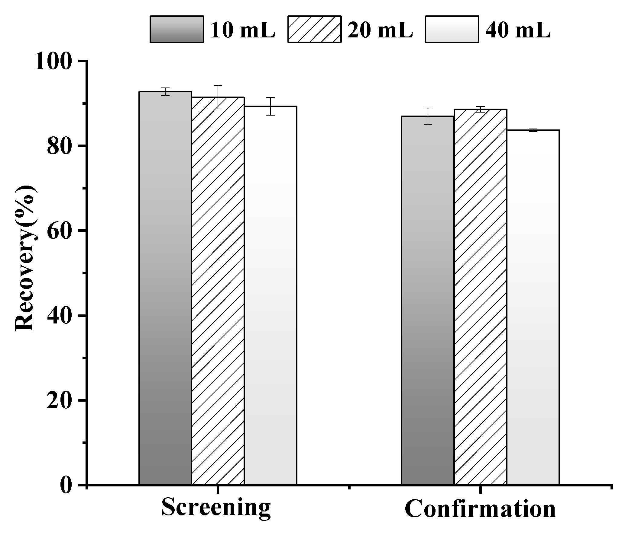 Agriculture 12 01231 g002