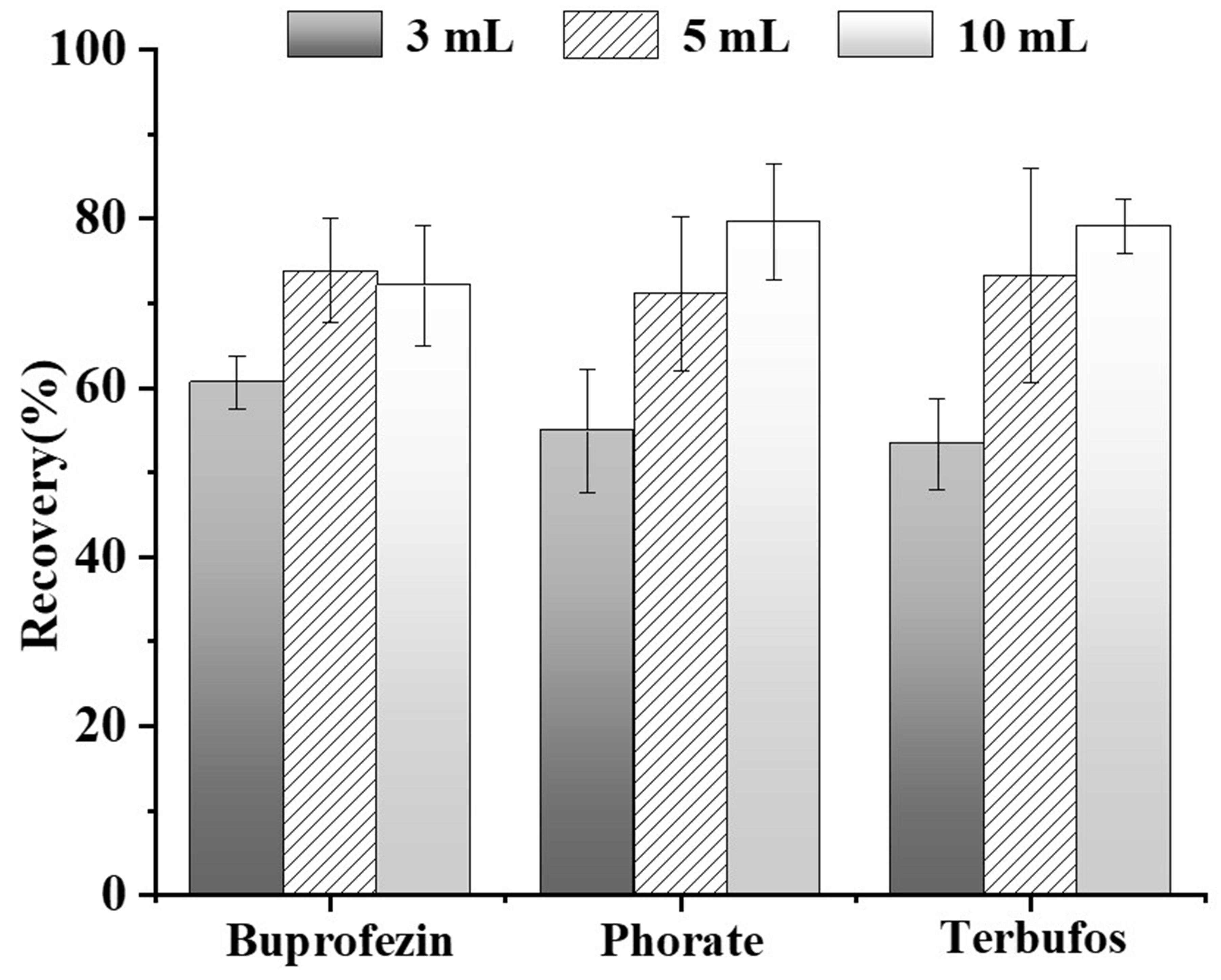 Agriculture 12 01231 g005