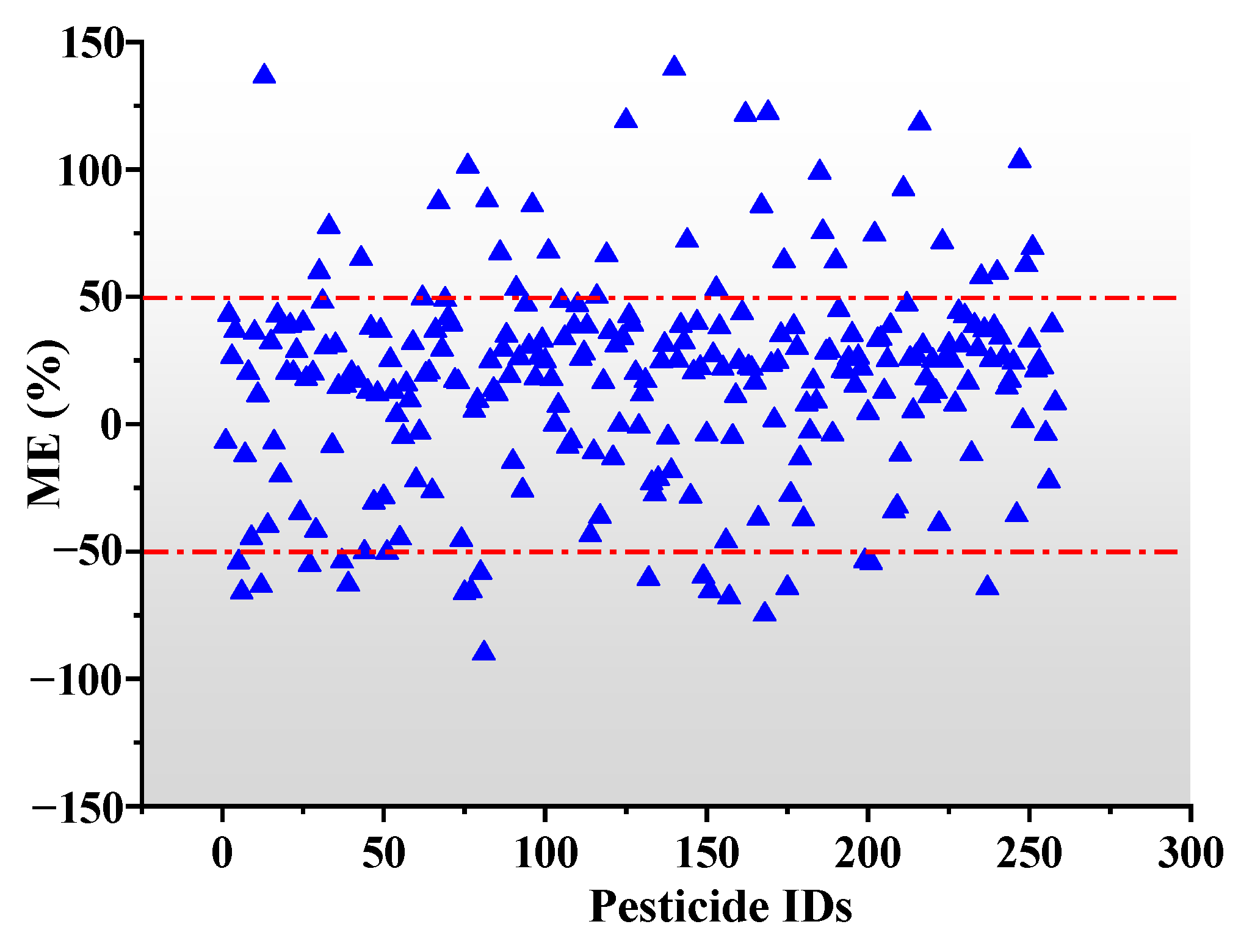 Agriculture 12 01231 g006