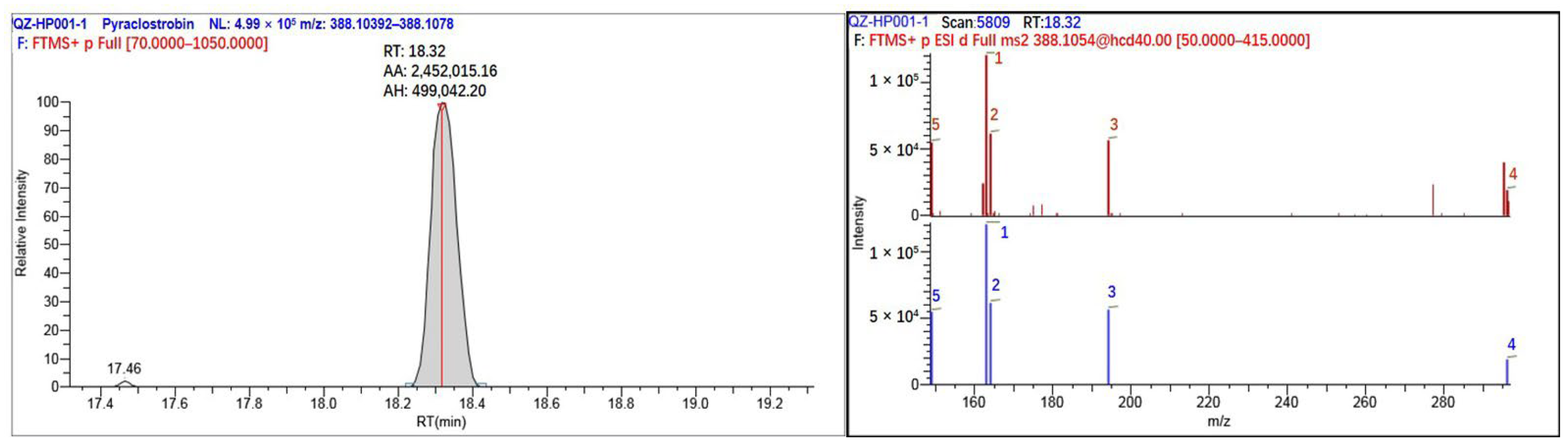 Agriculture 12 01231 g007