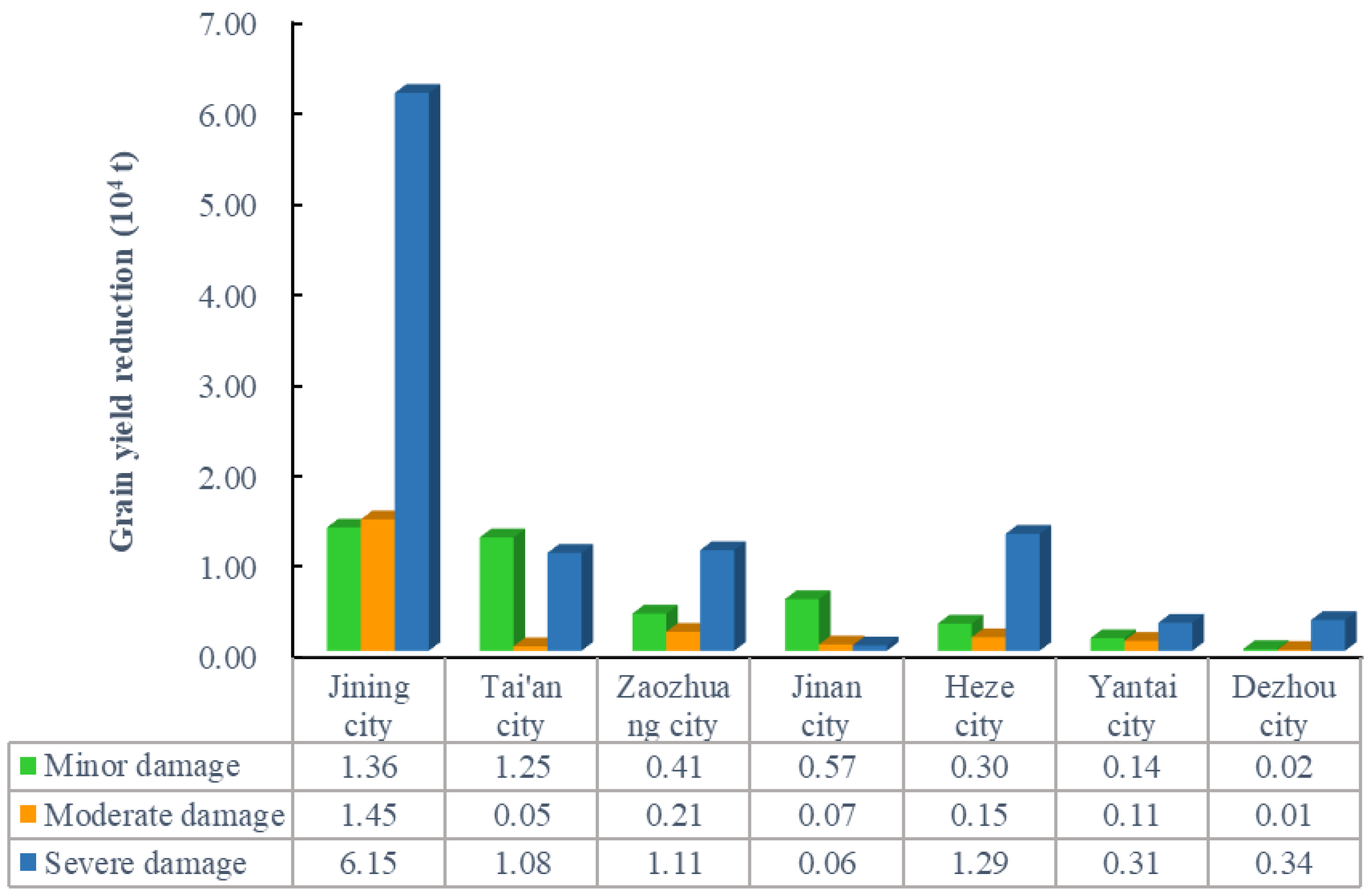 Agriculture 12 01235 g008