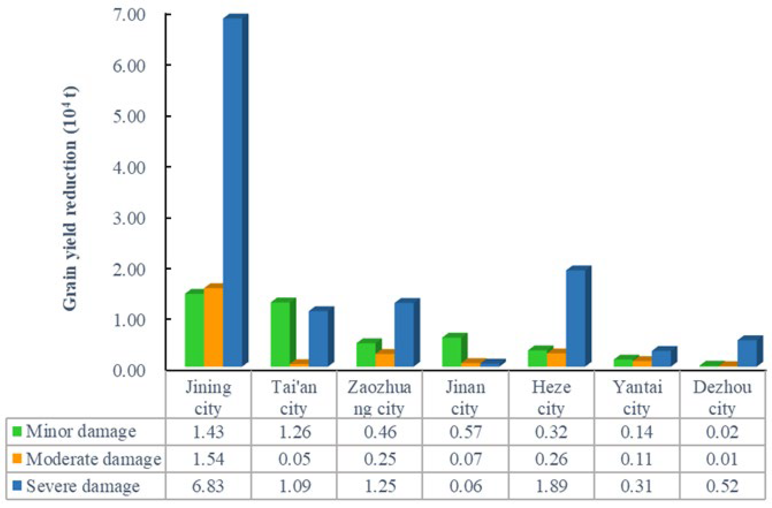 Agriculture 12 01235 g009