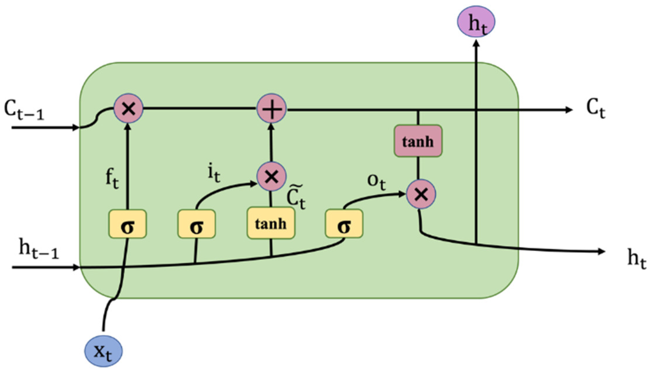 Agriculture 12 01237 g005