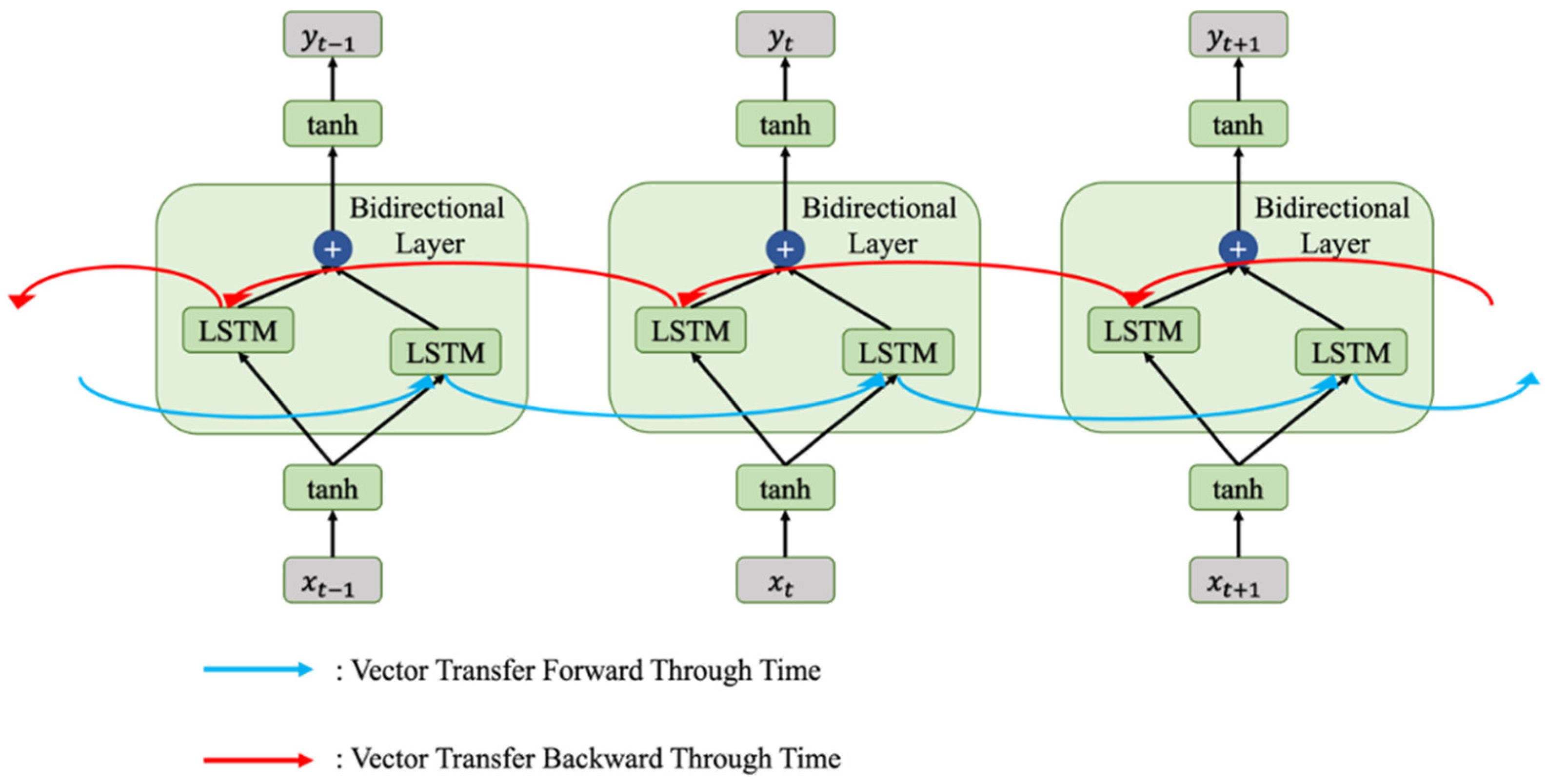 Agriculture 12 01237 g006