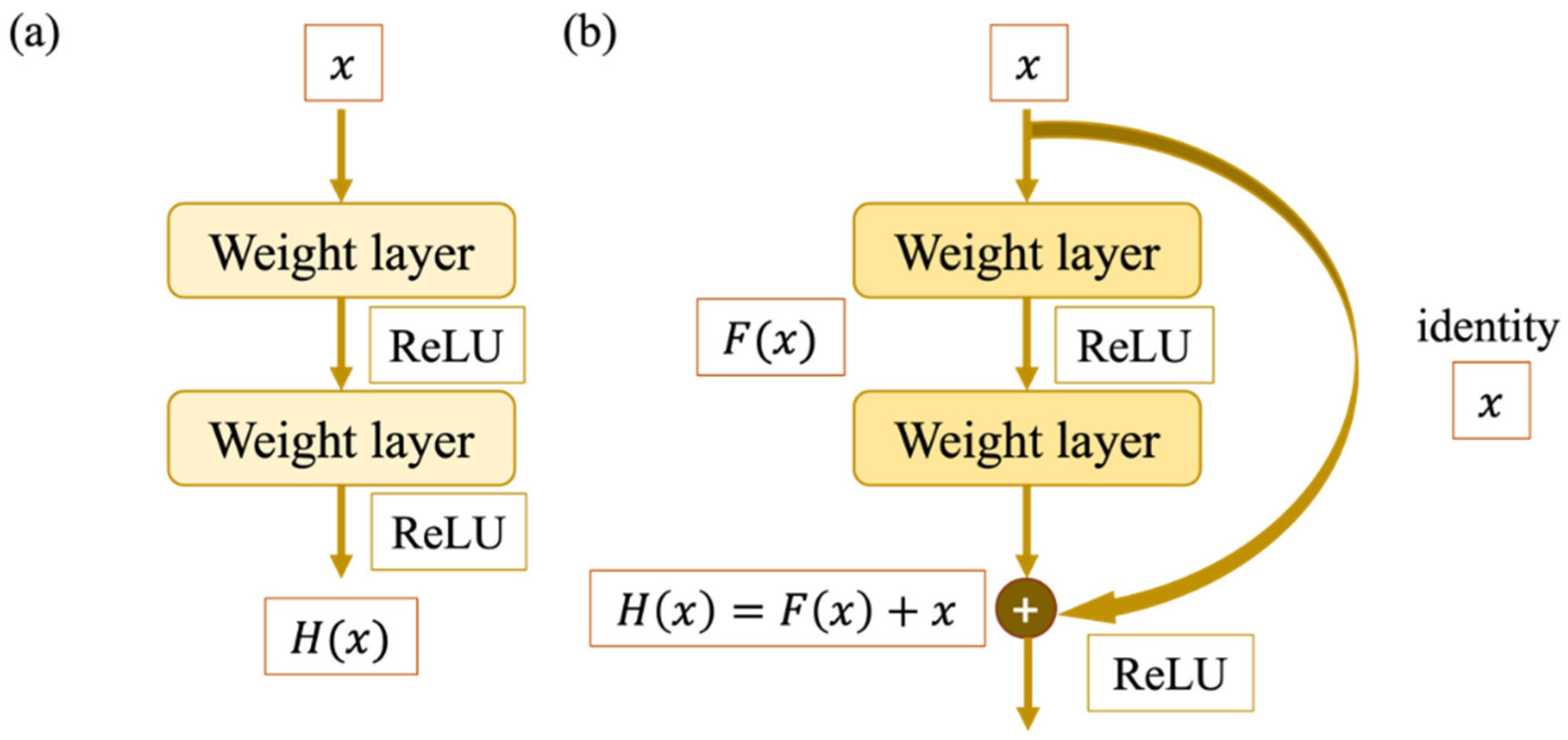 Agriculture 12 01237 g007