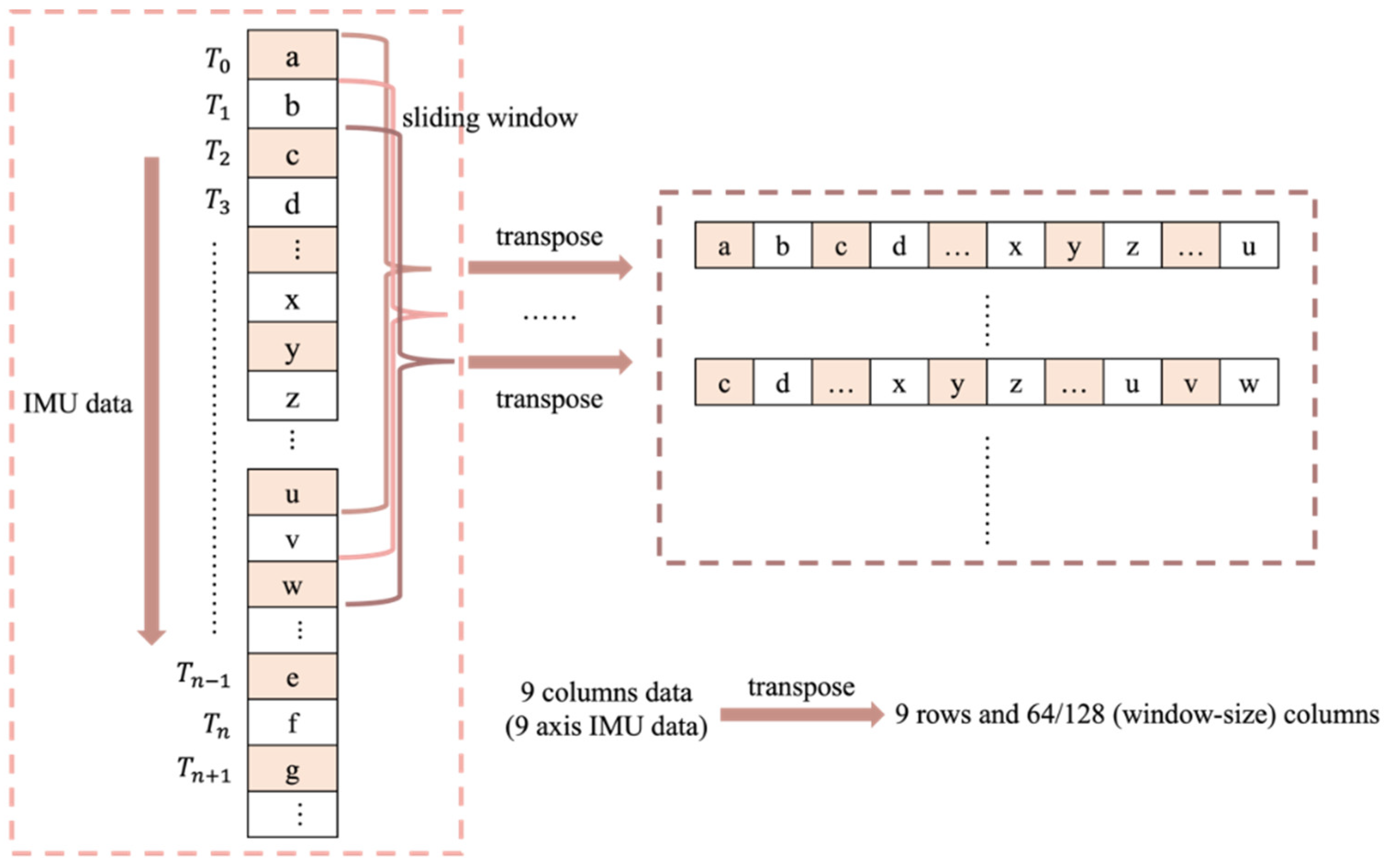 Agriculture 12 01237 g009
