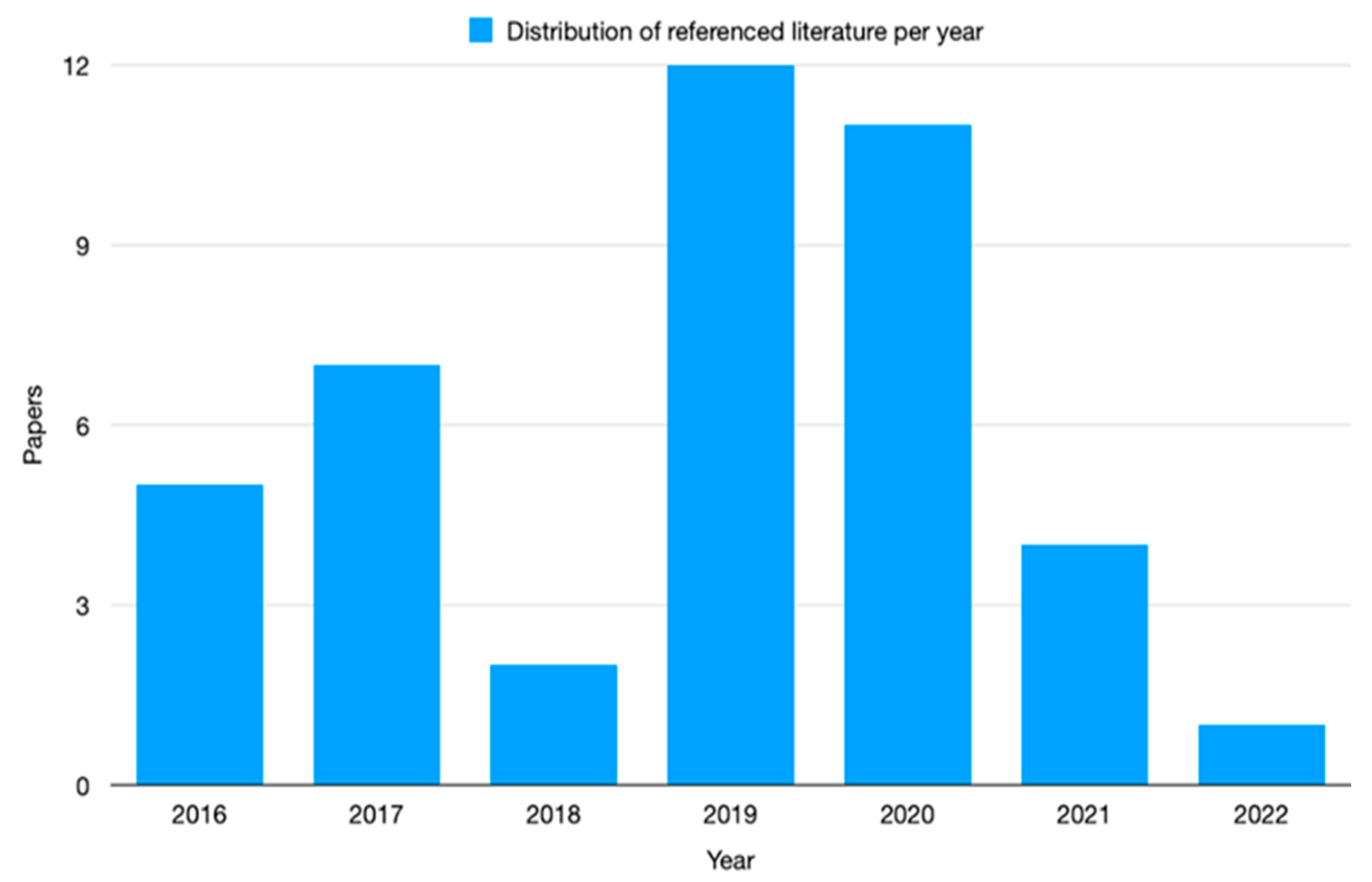 Agriculture 12 01240 g001
