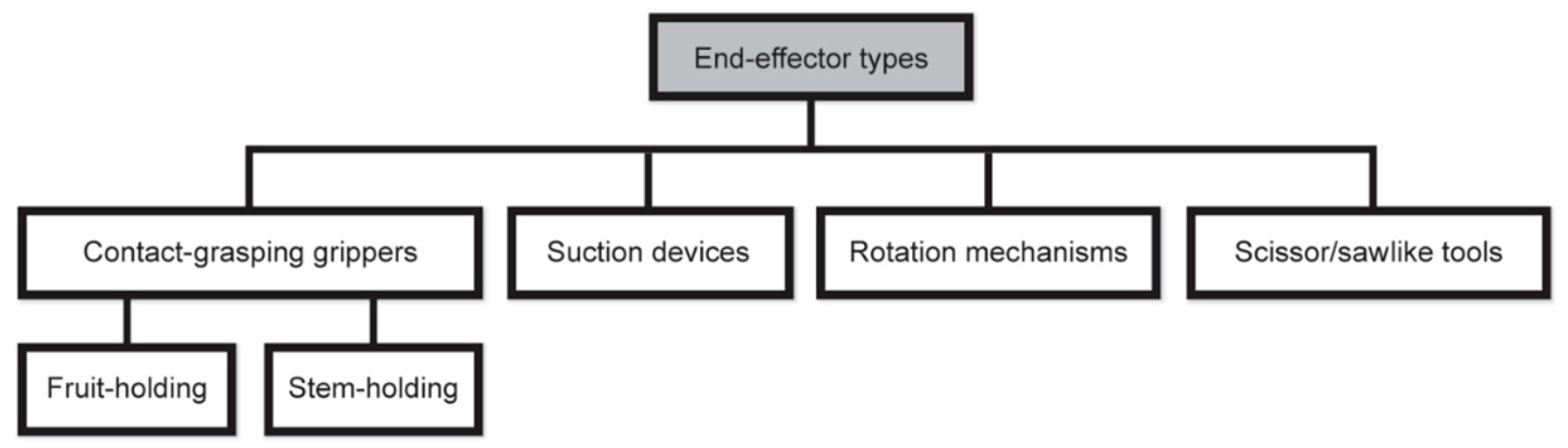 Agriculture 12 01240 g003