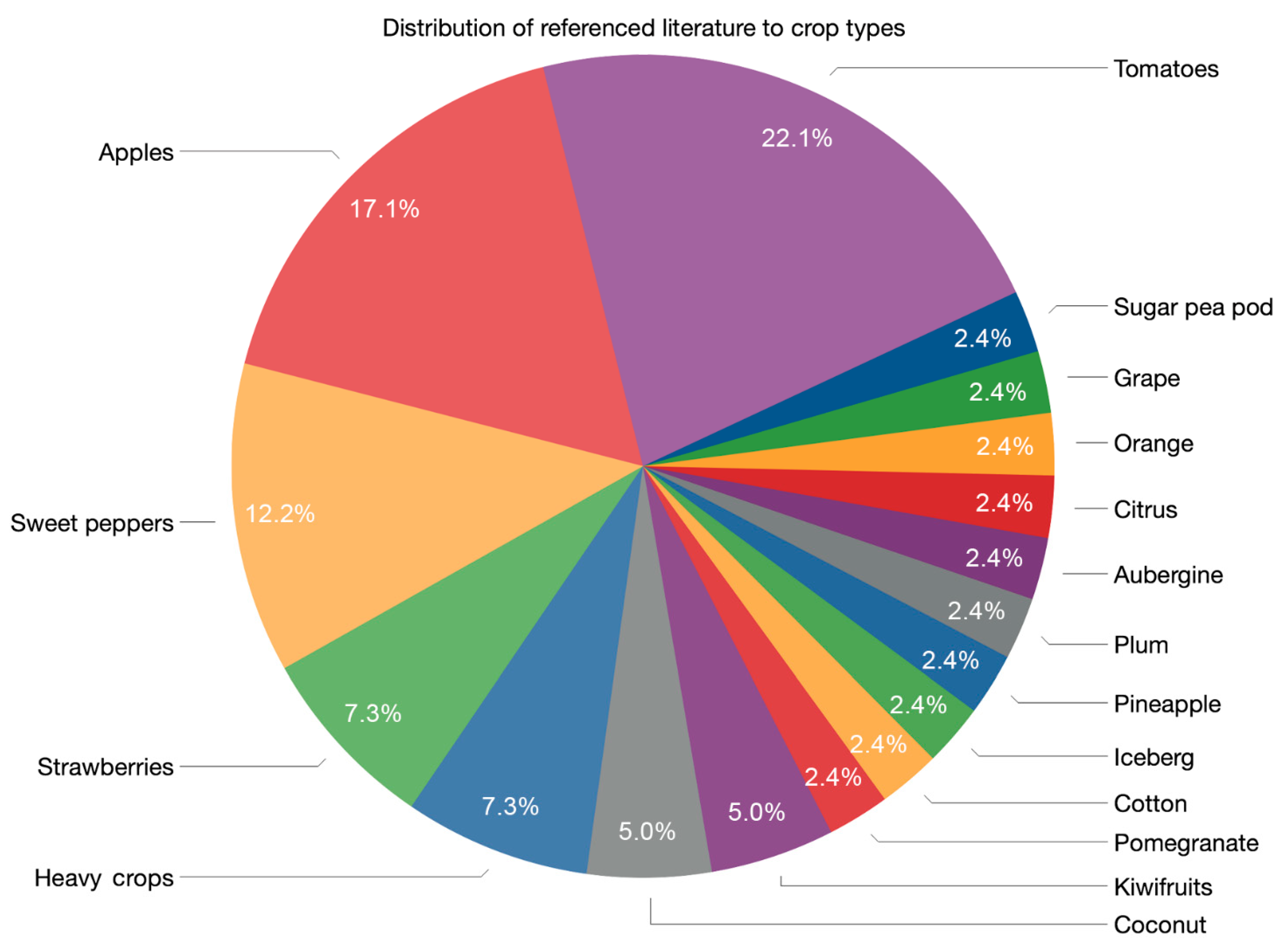 Agriculture 12 01240 g010