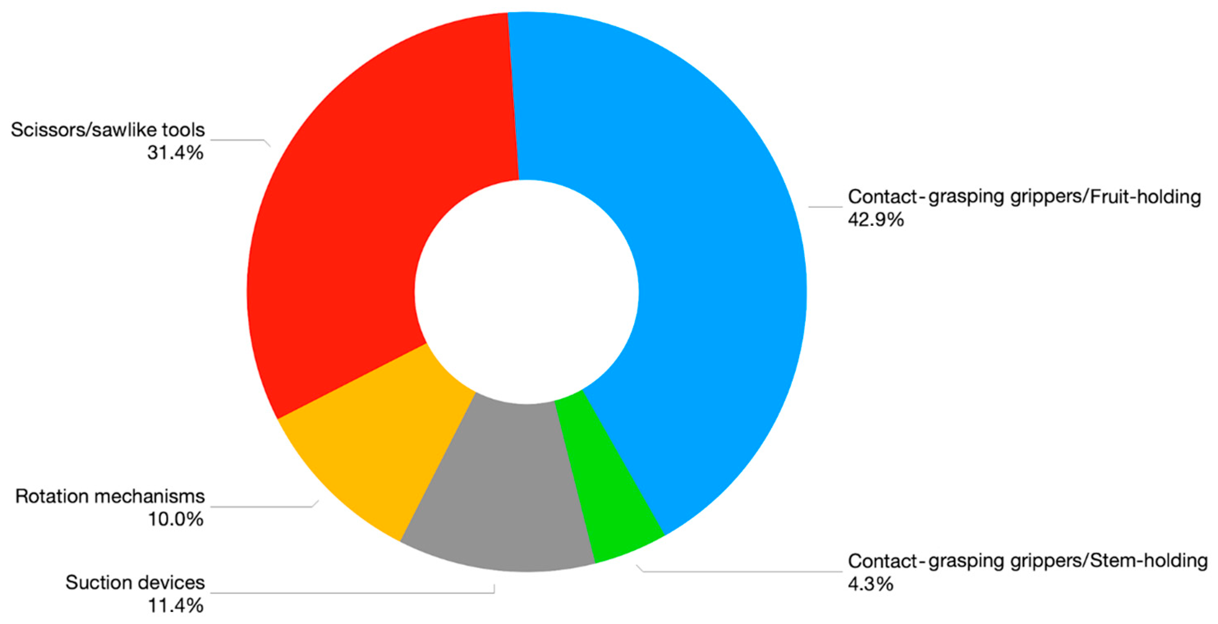 Agriculture 12 01240 g011