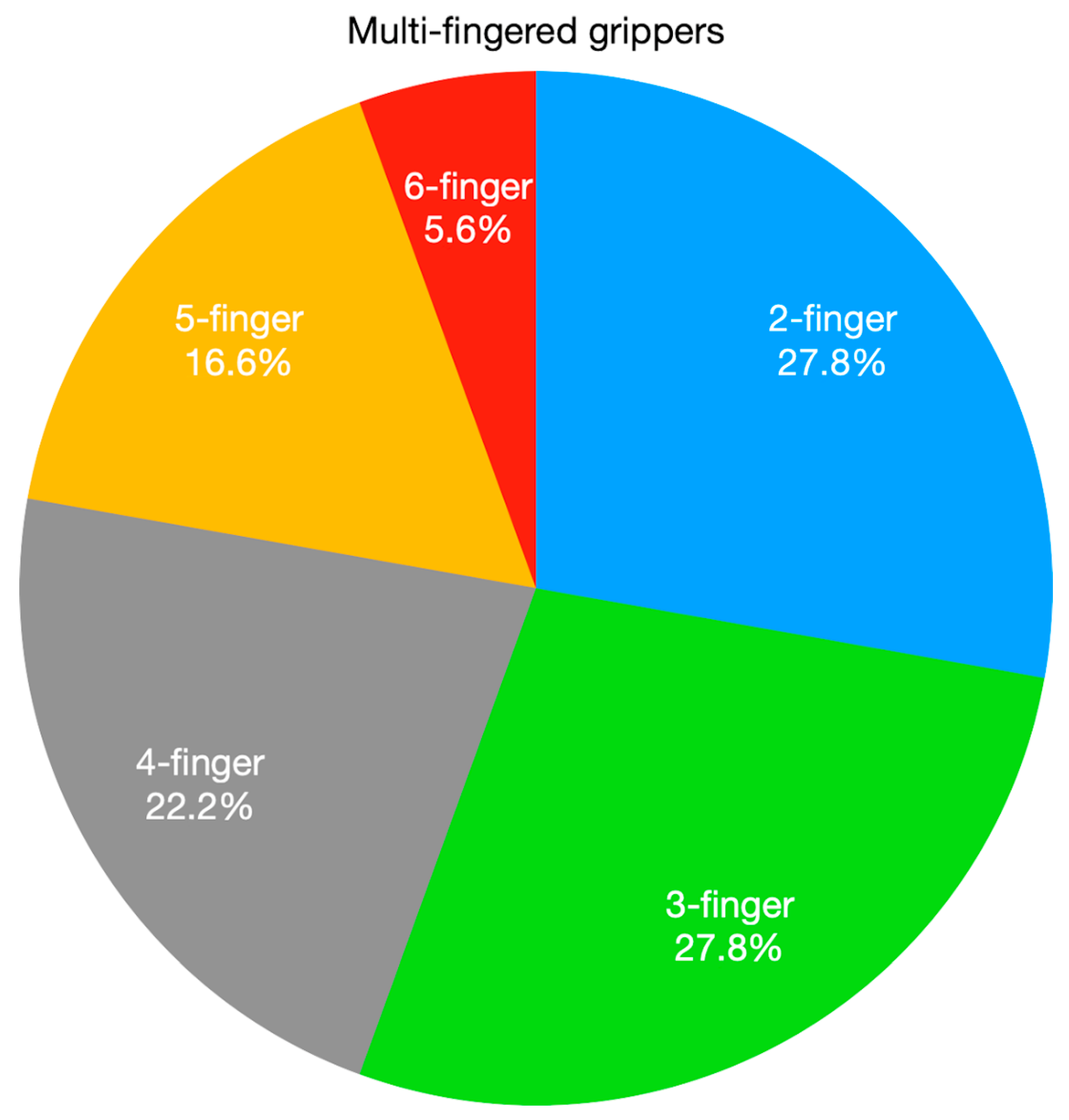 Agriculture 12 01240 g012