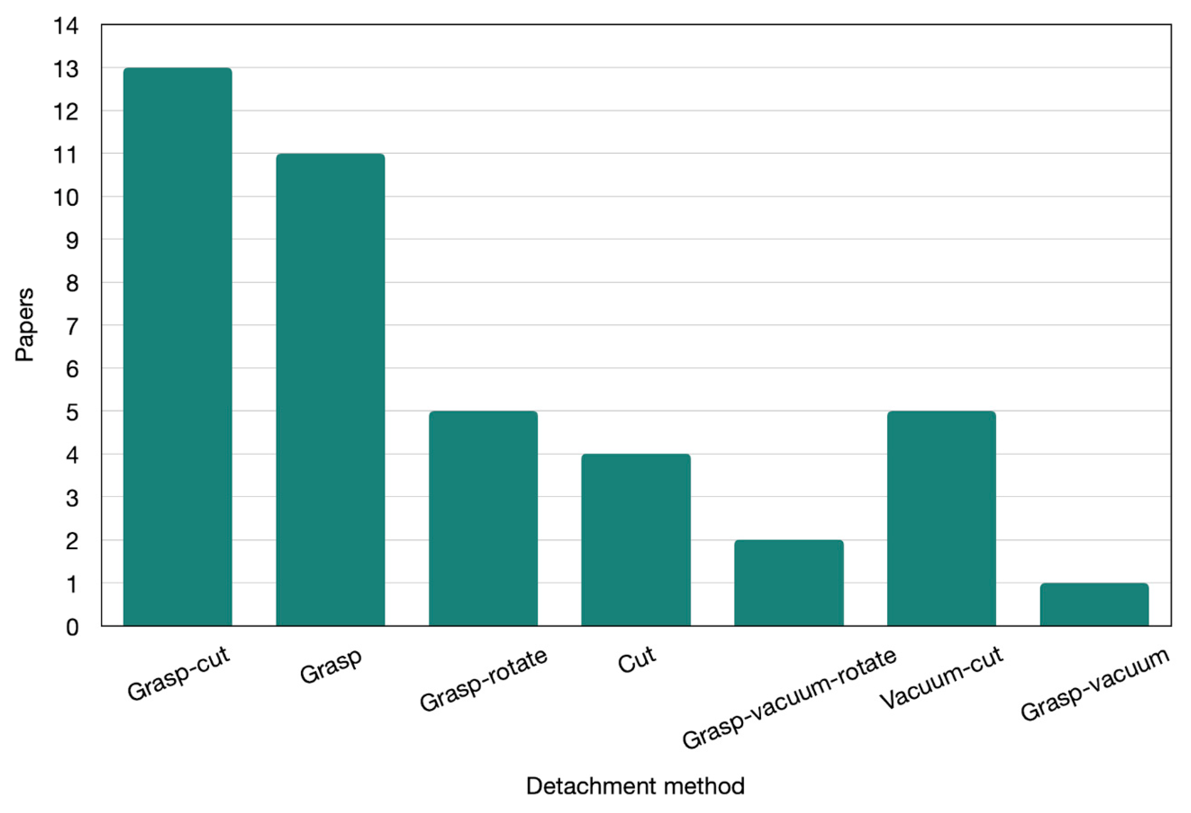 Agriculture 12 01240 g013