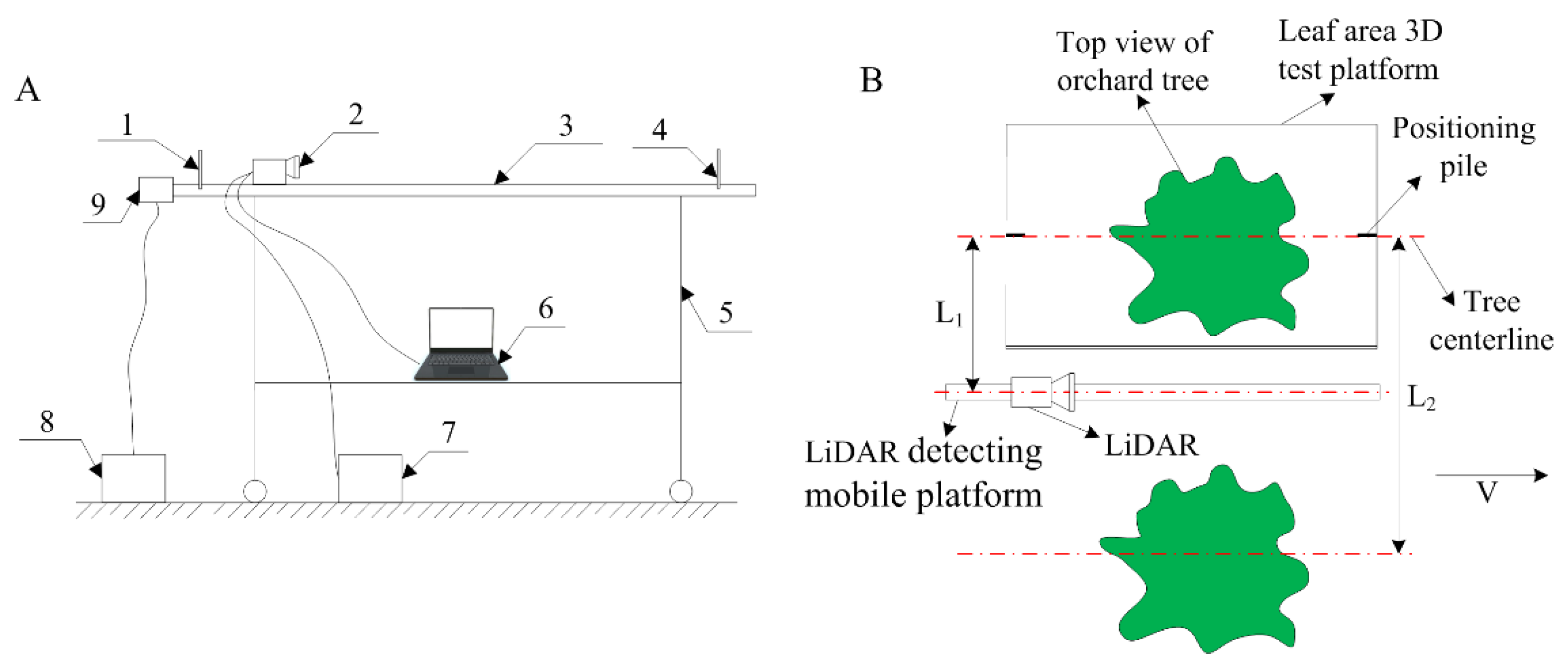 Agriculture 12 01241 g004