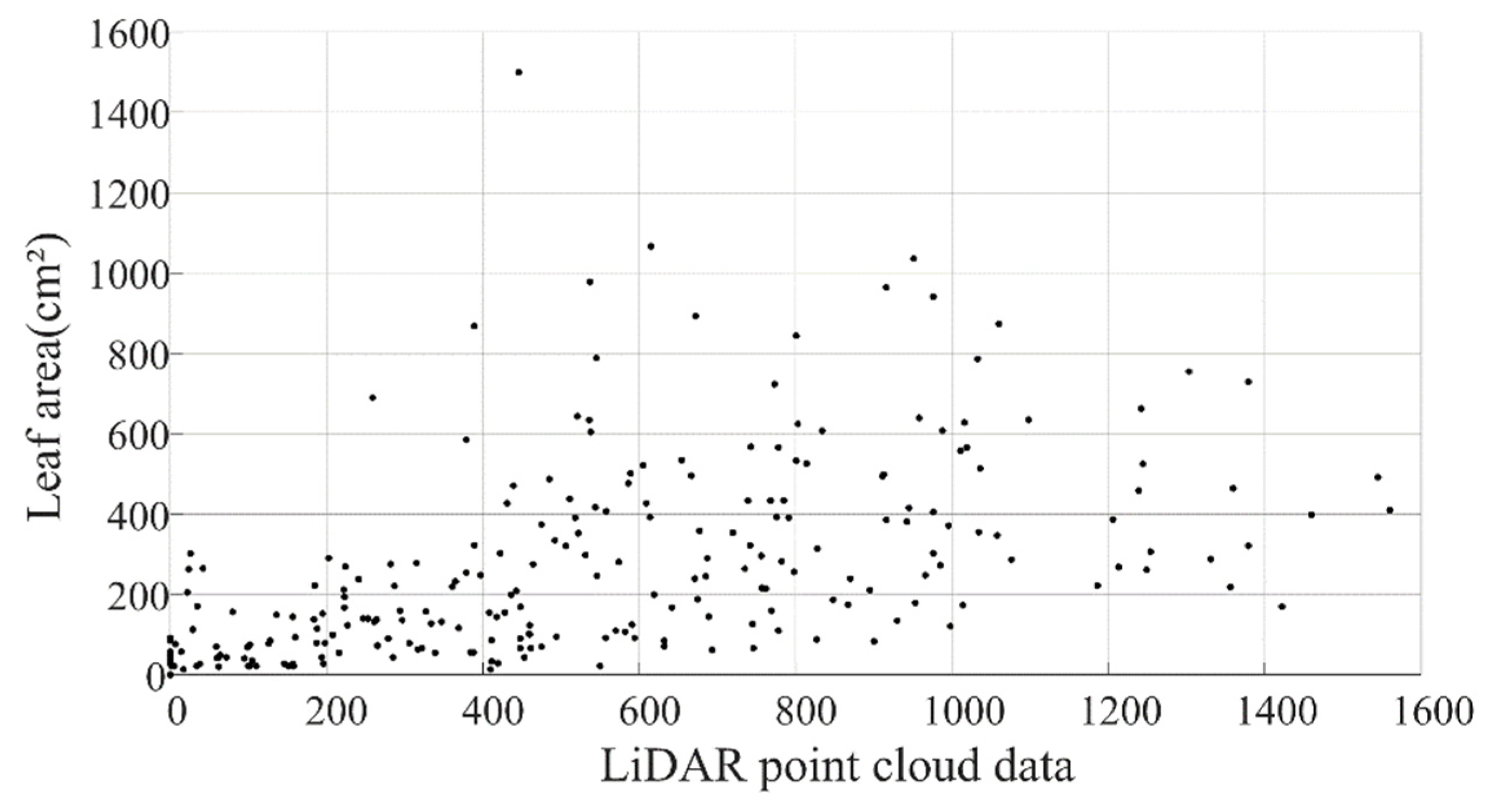 Agriculture 12 01241 g005