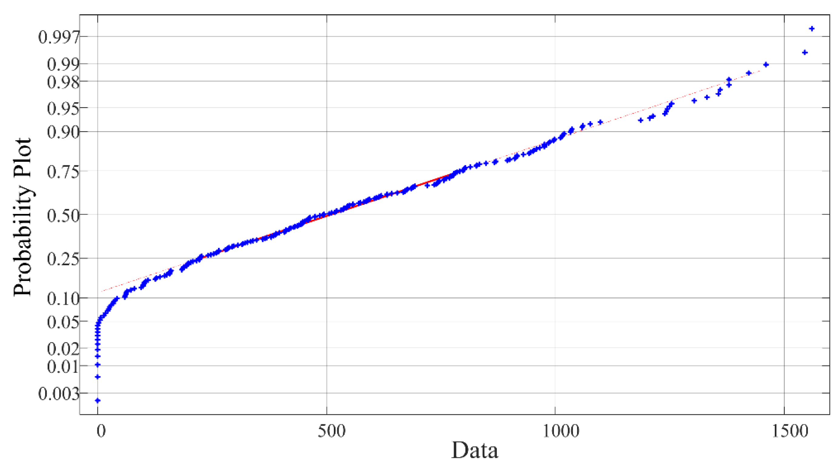 Agriculture 12 01241 g006